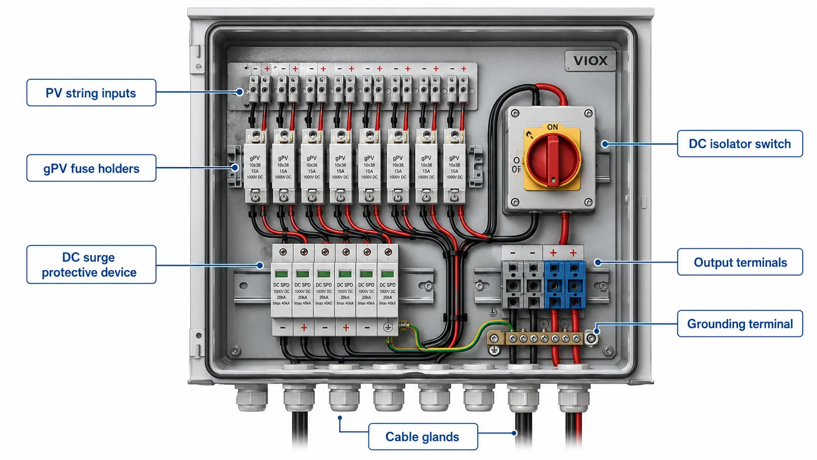 PV combiner box internal components including fuses, SPD, DC isolator, and terminals.