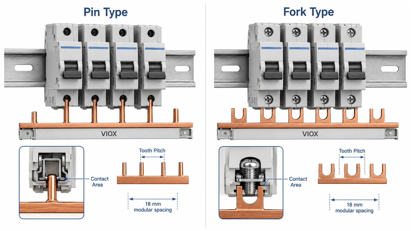 Pin-type and fork-type MCB busbar compatibility with circuit breaker terminal structures.