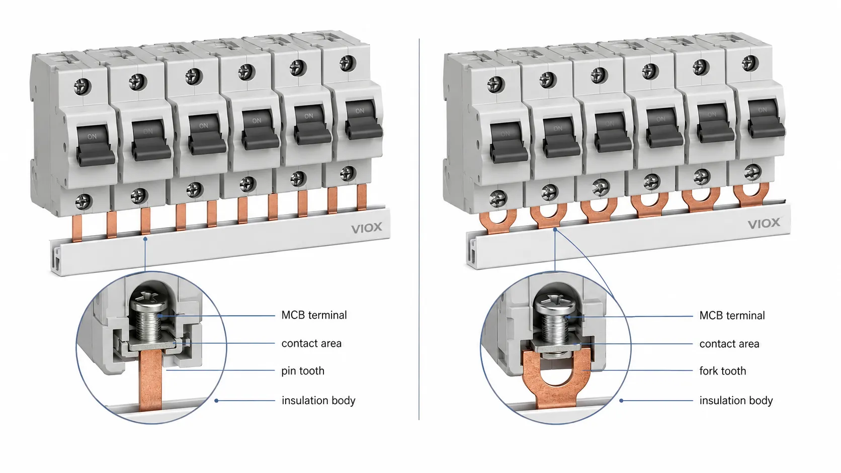 Pin-type versus fork-type MCB comb busbar connection comparison.