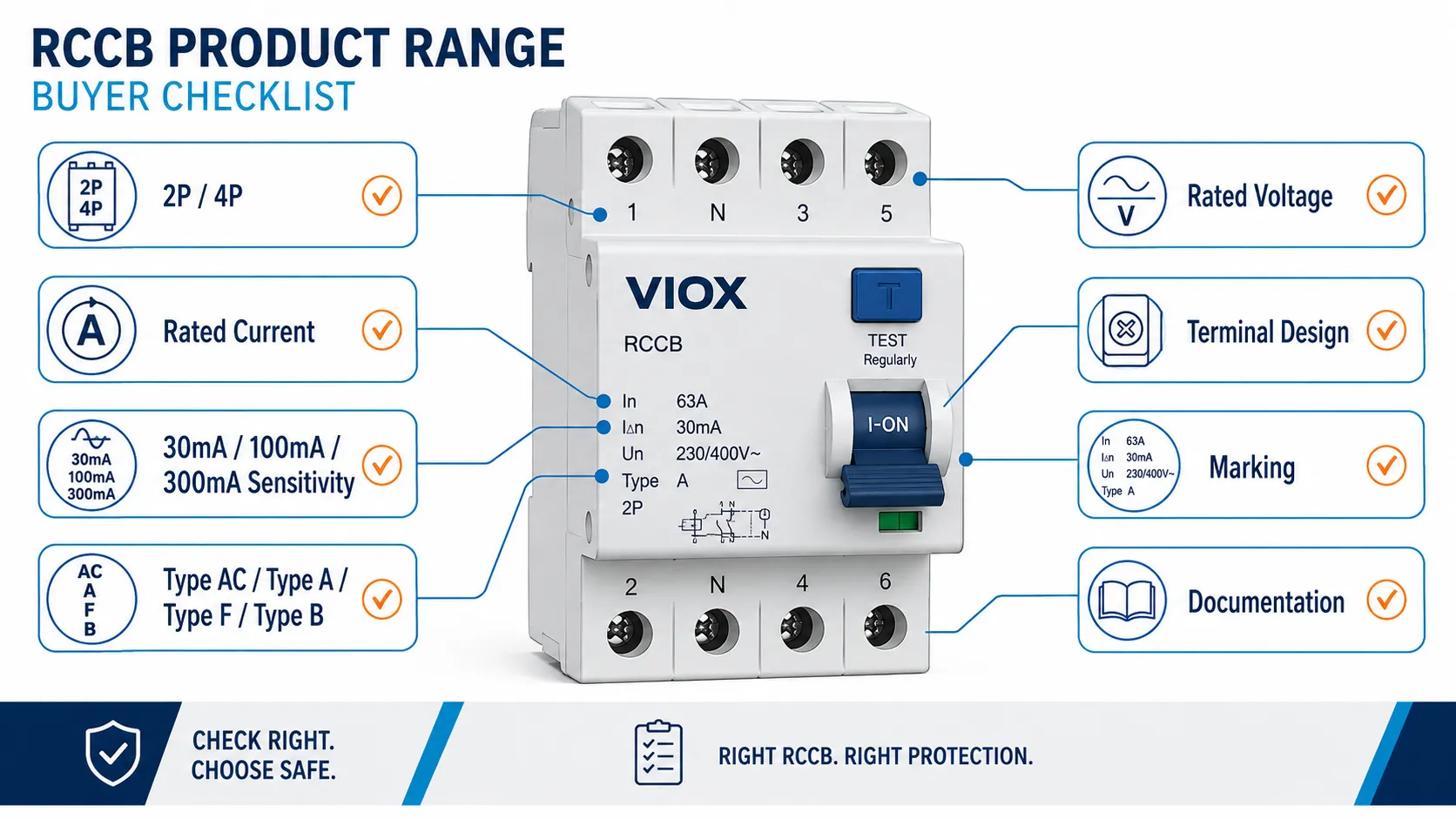 RCCB product range checklist showing 2P, 4P, rated current, sensitivity, and residual current type.