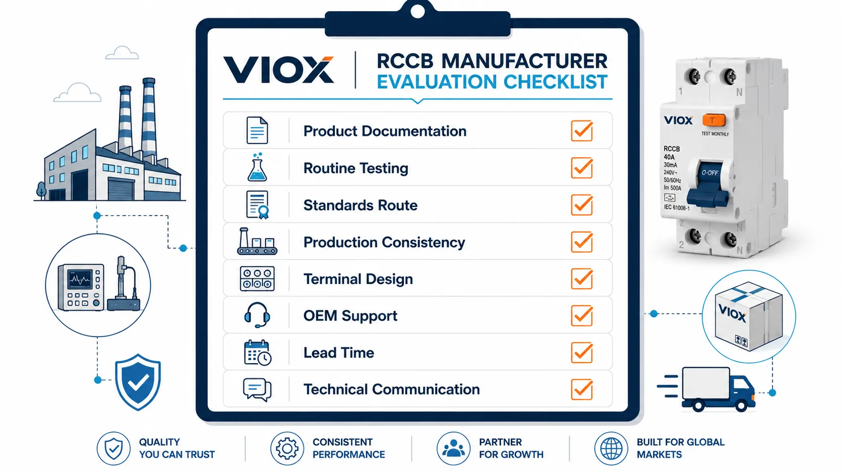 RCCB supplier evaluation checklist for documentation, testing, standards, OEM support, and lead time.