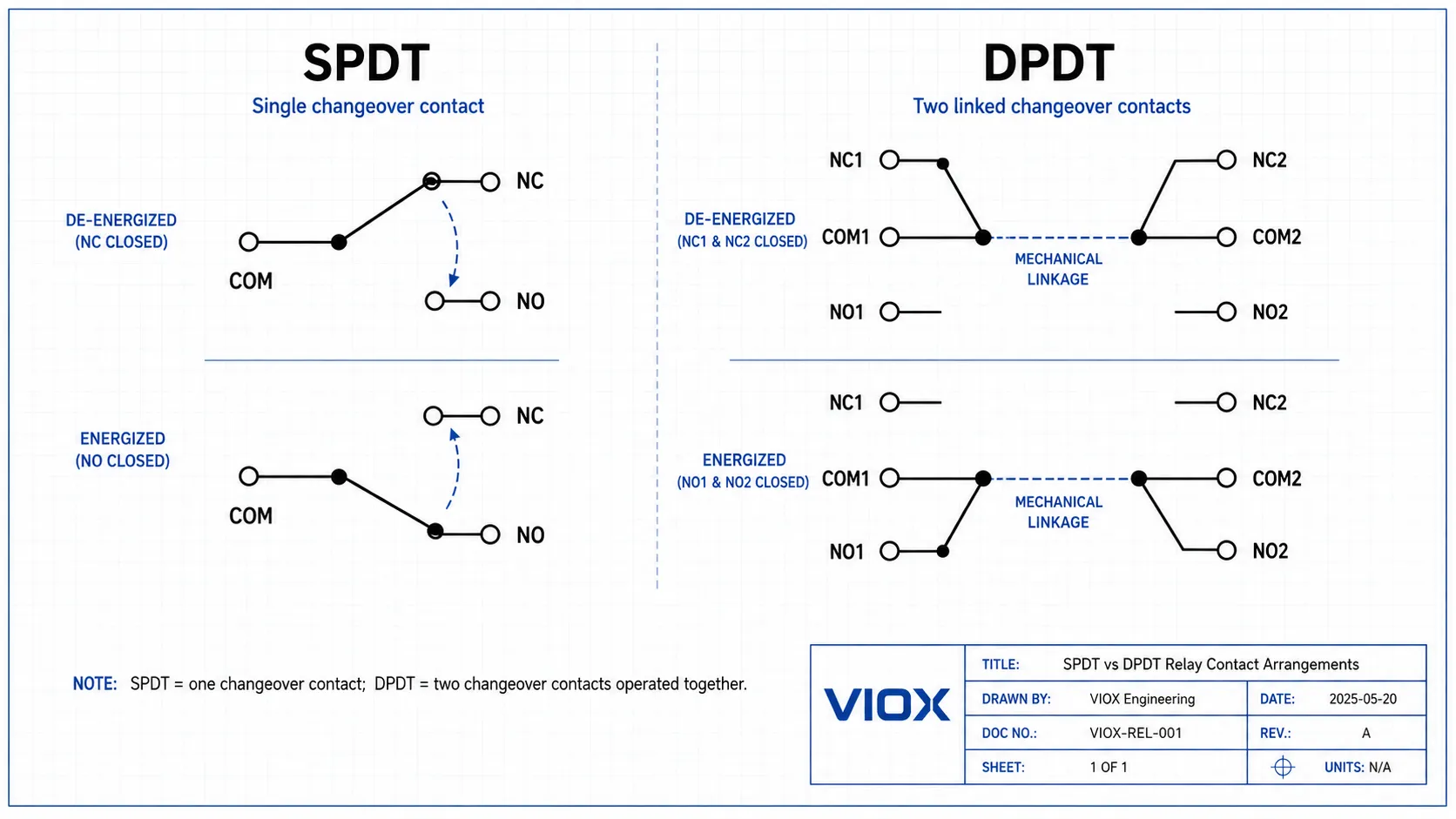 SPDT and DPDT relay contact arrangement showing COM NO NC terminals