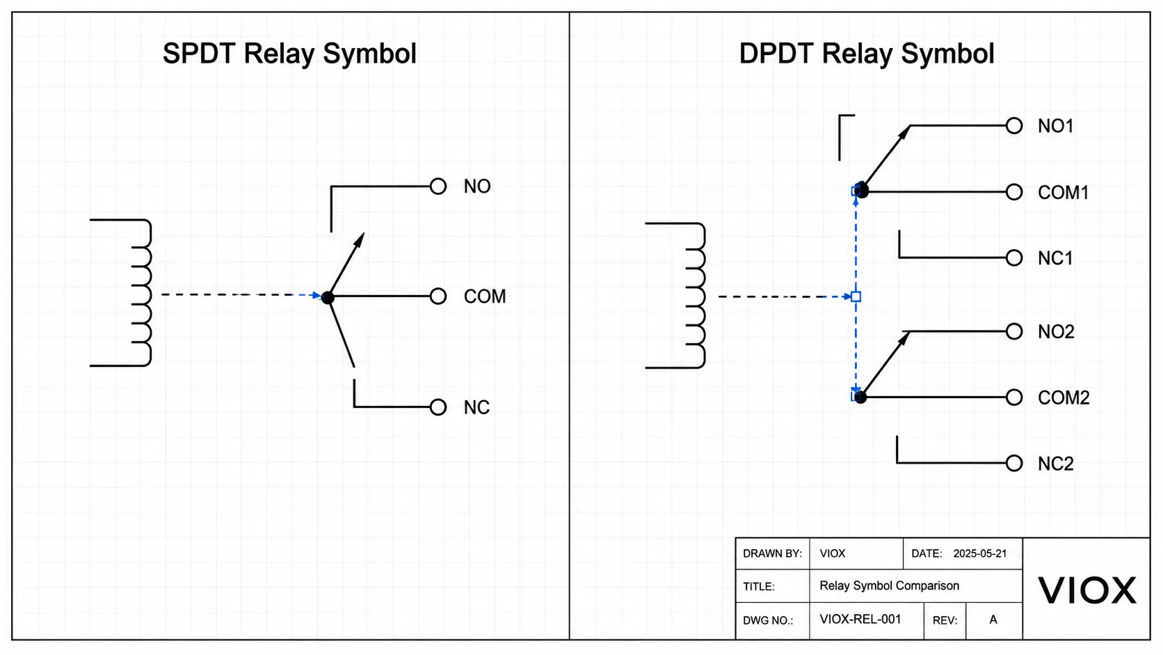 SPDT relay and DPDT relay schematic symbols comparison