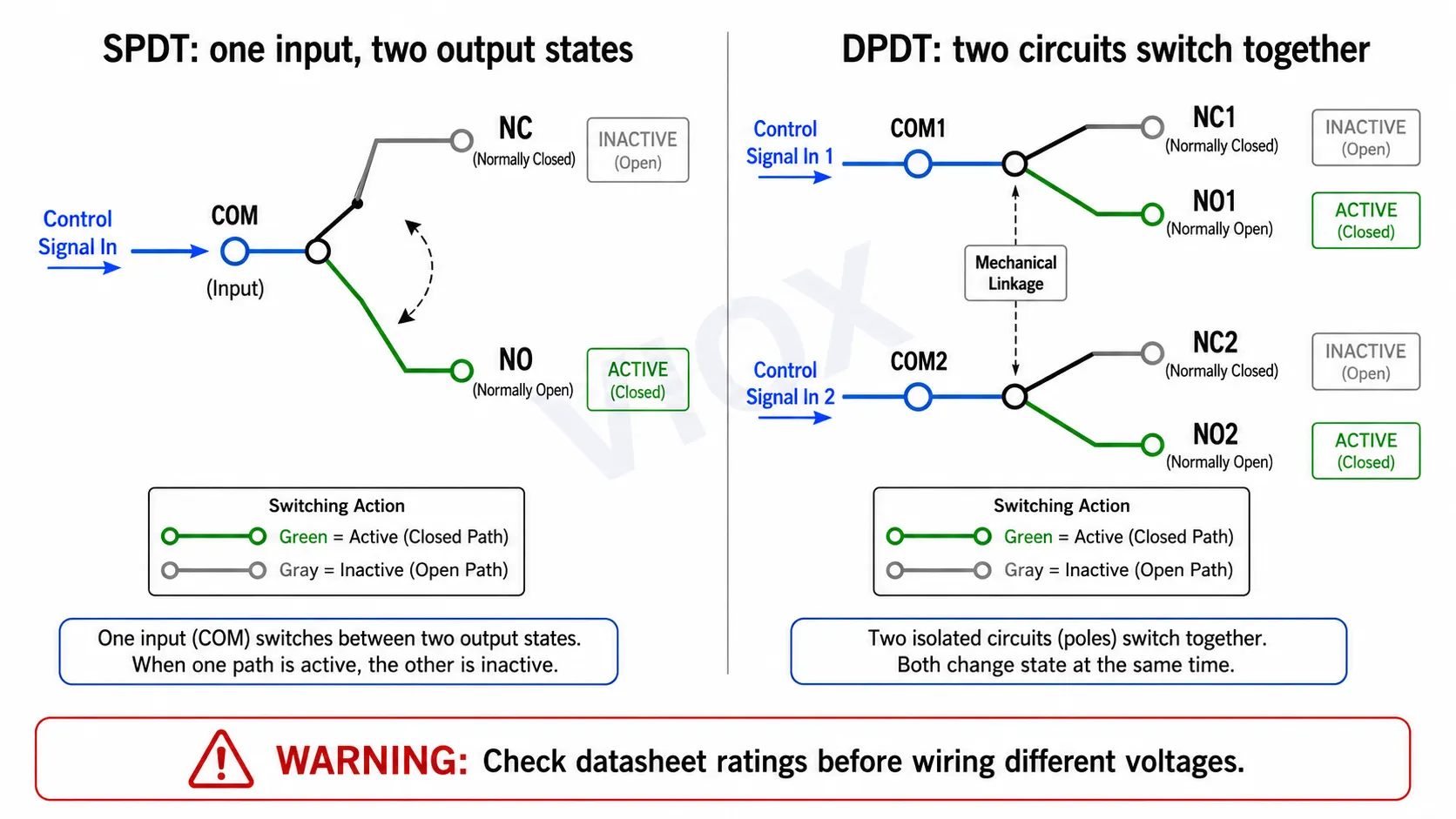SPDT vs DPDT relay wiring concept for one circuit and two independent circuits