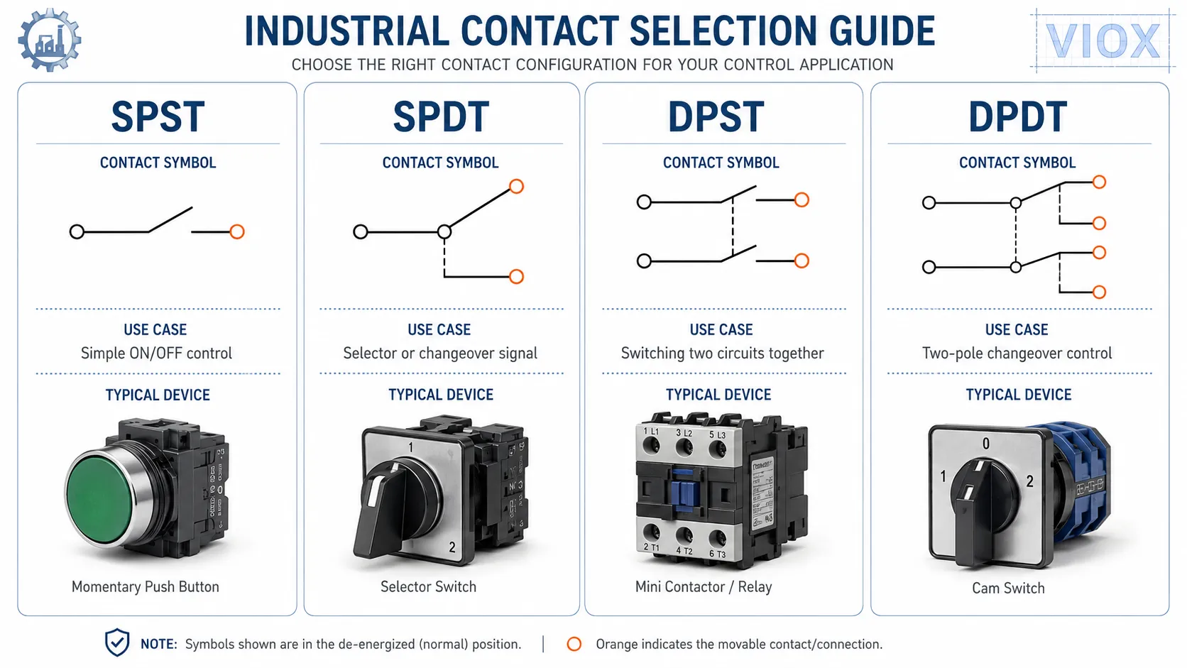 SPST SPDT DPST DPDT industrial application selection guide.