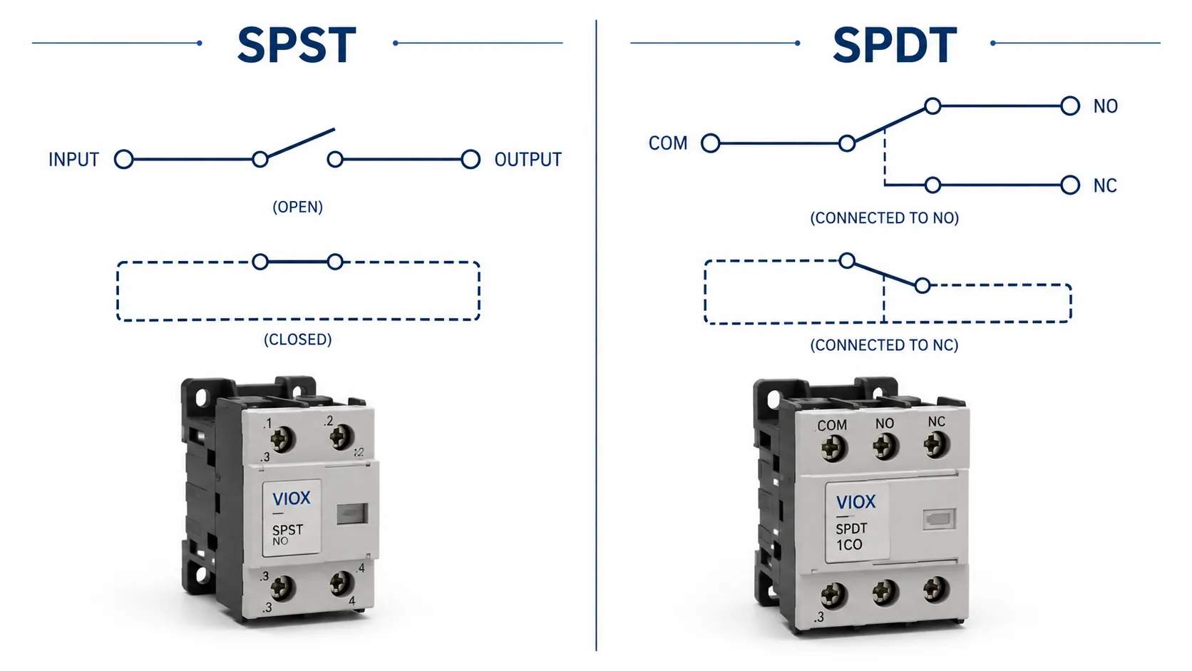 SPST and SPDT switch contact symbols for control panels and relays.