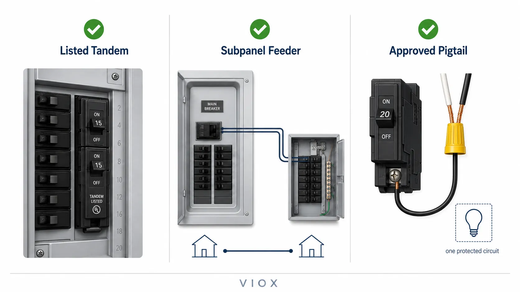 Safe alternatives to two circuits on one breaker including a tandem breaker, subpanel, and approved splice.