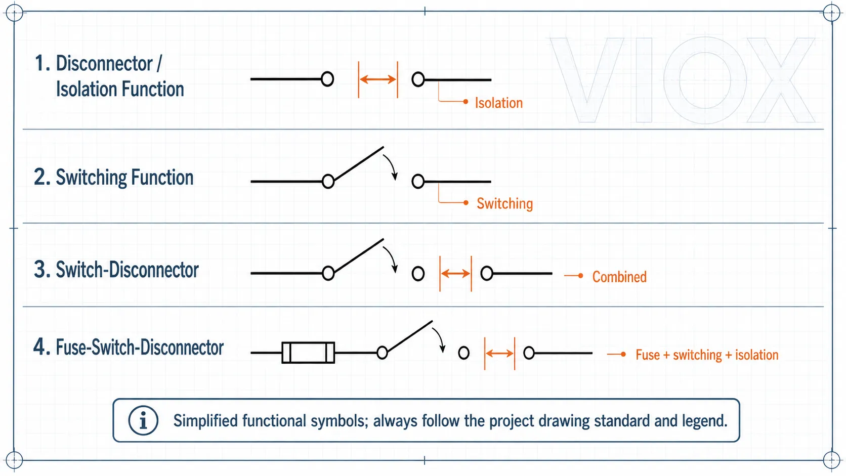 Simplified circuit symbol concepts for disconnector, switch, switch-disconnector, and fuse-switch-disconnector in electrical drawings