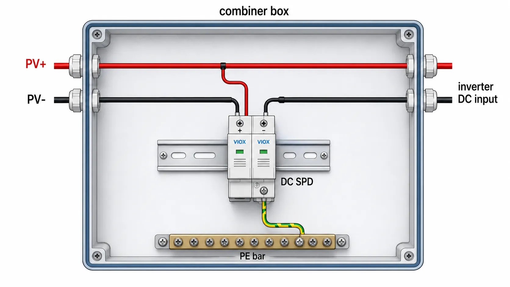 Solar DC SPD connection diagram showing parallel connection to PV positive, negative, and earth.