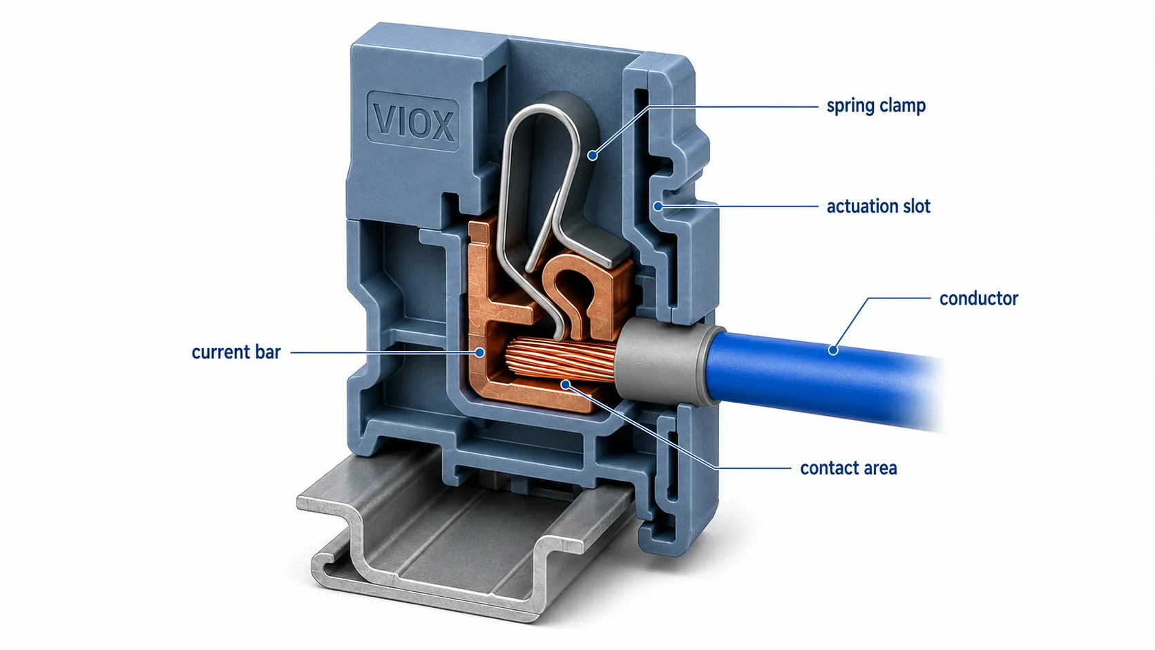 Spring clamp terminal block 3D cutaway showing the spring mechanism and conductor contact pressure.
