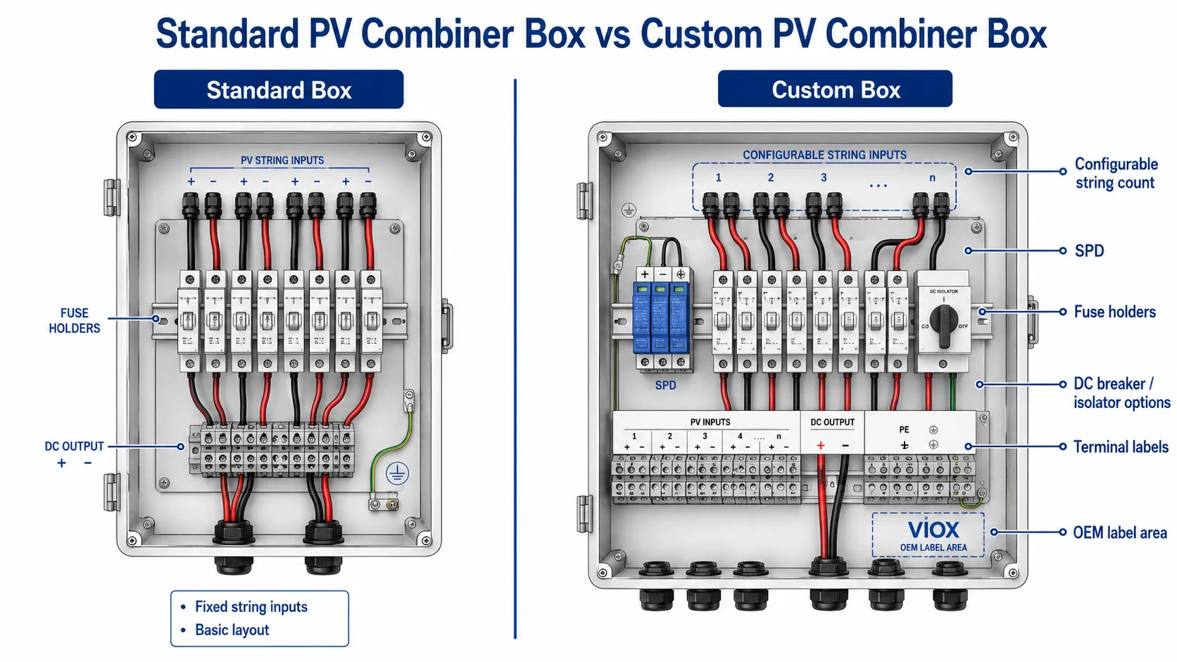 Standard vs custom PV combiner box comparison for solar projects and OEM sourcing.