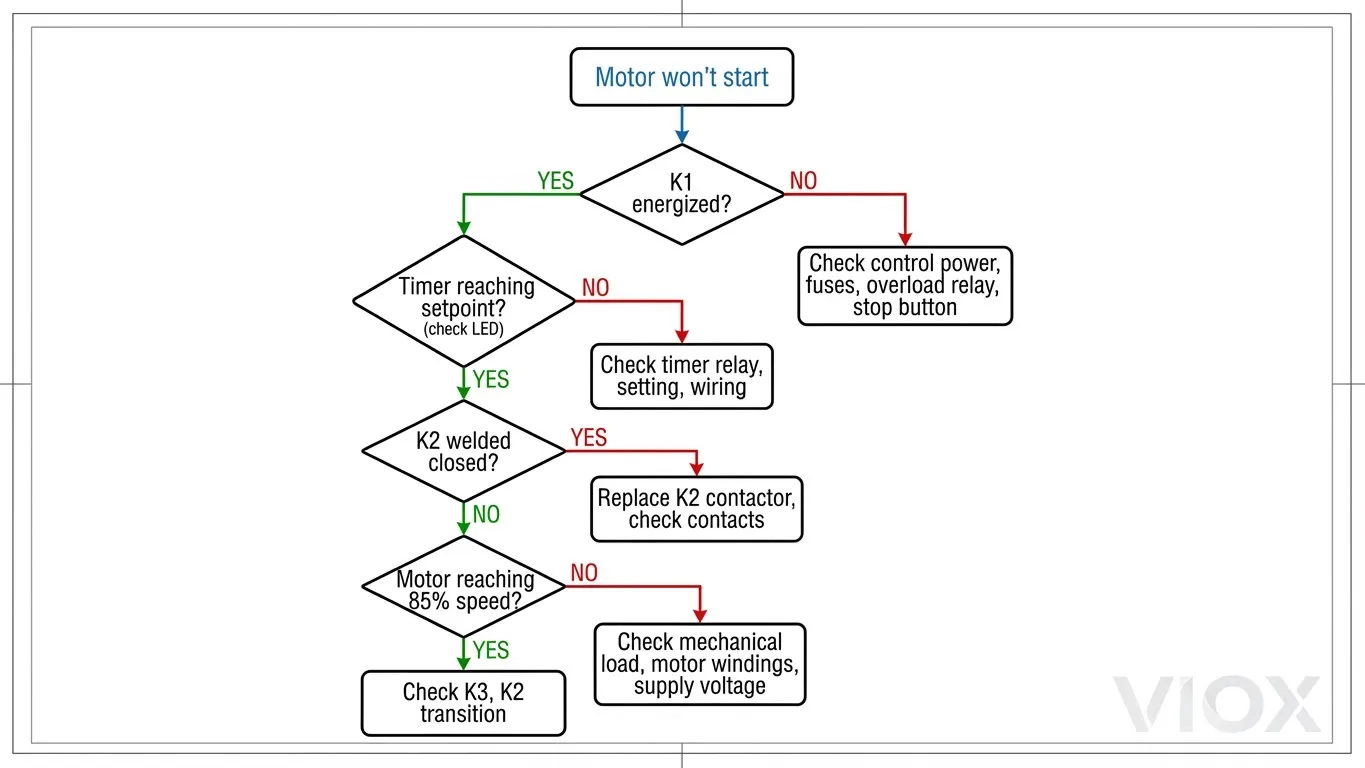 ແຜນວາດການແກ້ໄຂບັນຫາ Star-delta starter ສໍາລັບການວິນິດໄສຄວາມລົ້ມເຫຼວຂອງການເລີ່ມຕົ້ນມໍເຕີ