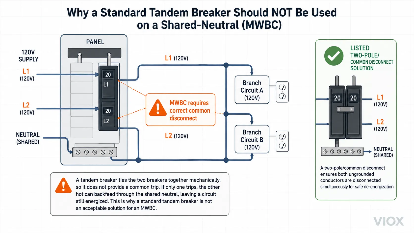 Tandem breaker shared neutral MWBC warning showing why common disconnect matters