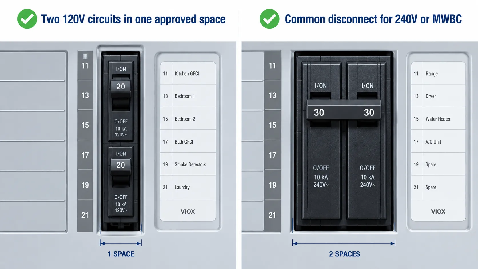 Tandem breaker versus double-pole breaker difference for two circuits and shared-neutral applications.