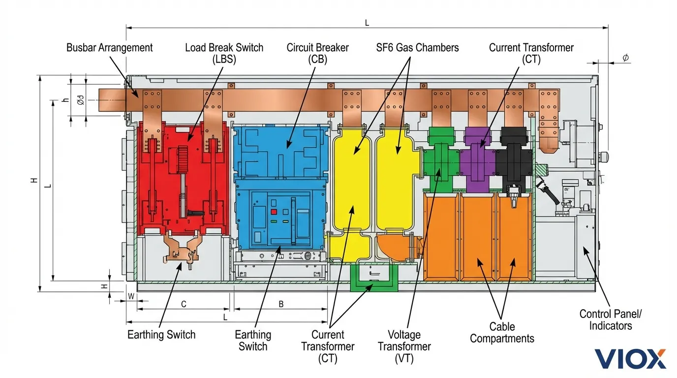 Techniczny schemat przekroju wewnętrznych komponentów rozłącznika pierścieniowego (RMU), w tym wyłącznika obciążenia i szyn zbiorczych
