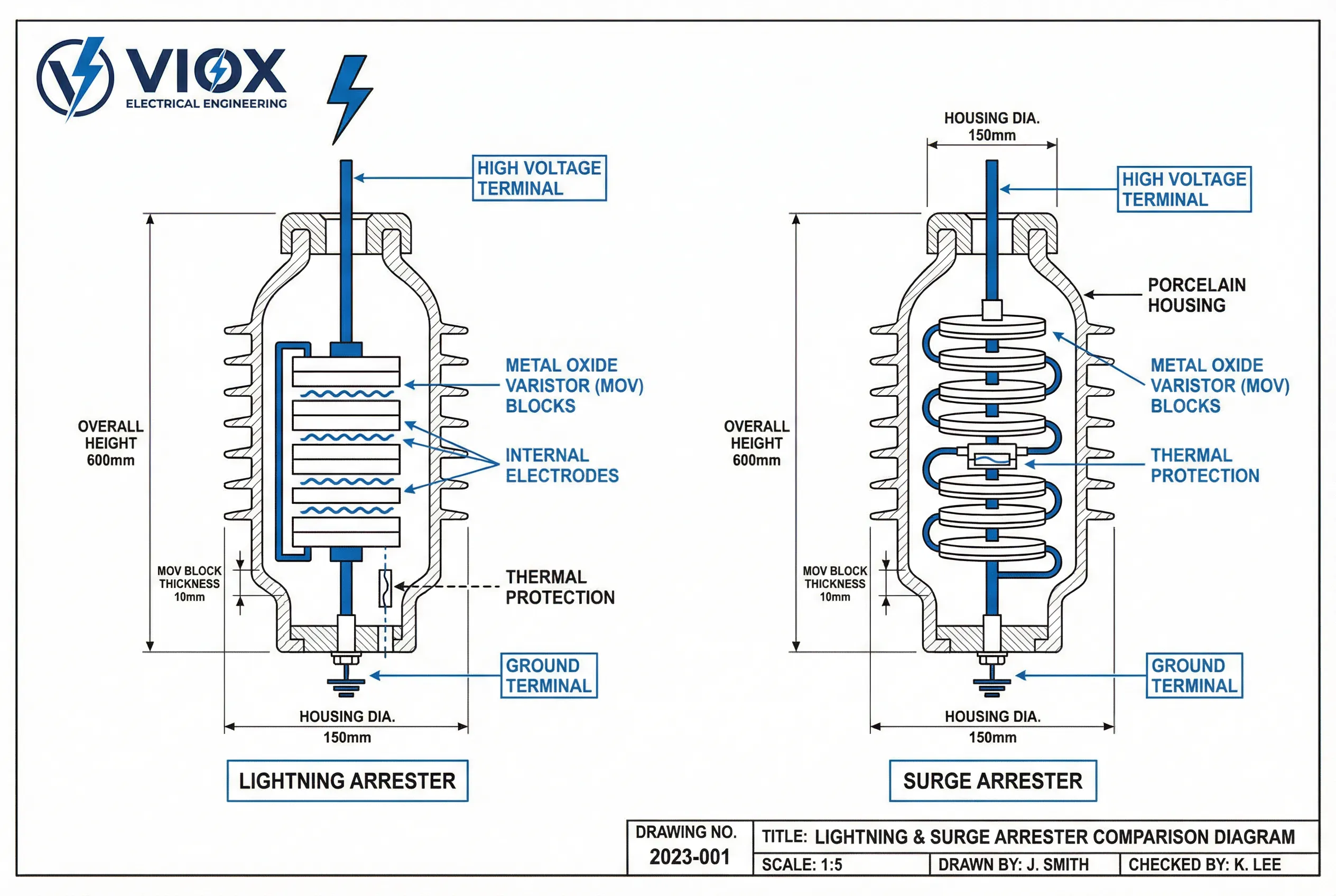 ແຜນວາດຕັດທາງດ້ານເຕັກນິກທີ່ສະແດງໃຫ້ເຫັນອົງປະກອບພາຍໃນຂອງເຄື່ອງປ້ອງກັນຟ້າຜ່າ ແລະ ເຄື່ອງກັນກະແສໄຟຟ້າແຮງດັນເກີນດ້ວຍ varistors MOV - VIOX Electric