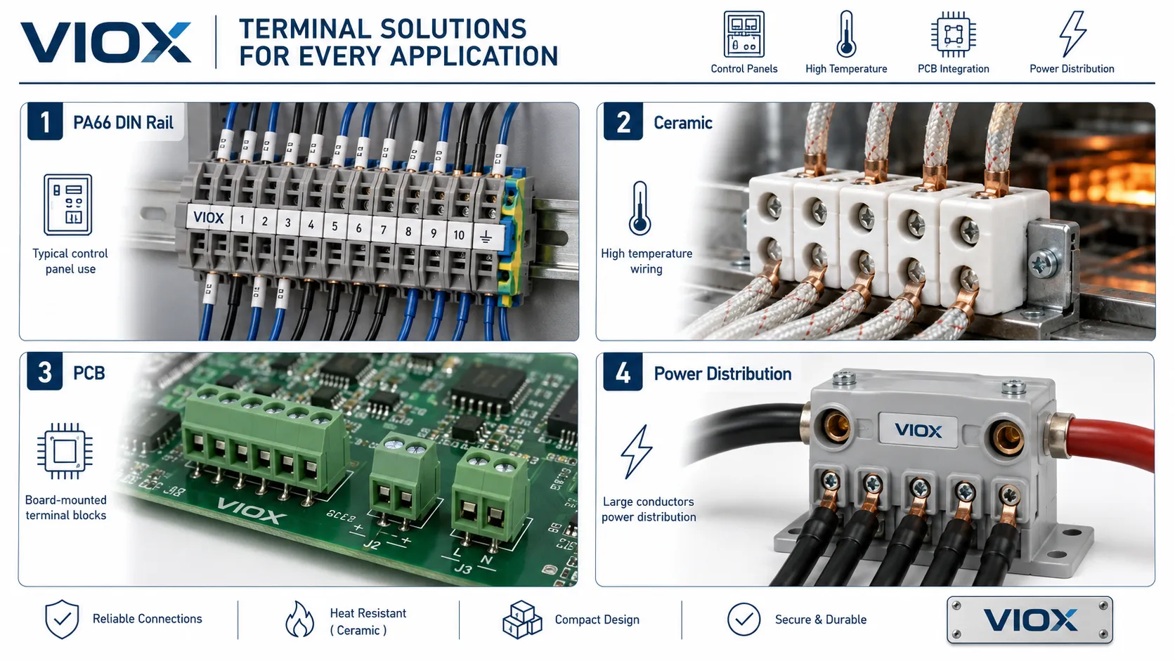 Terminal block material selection for industrial panels, high-temperature wiring, PCB circuits, and power distribution.