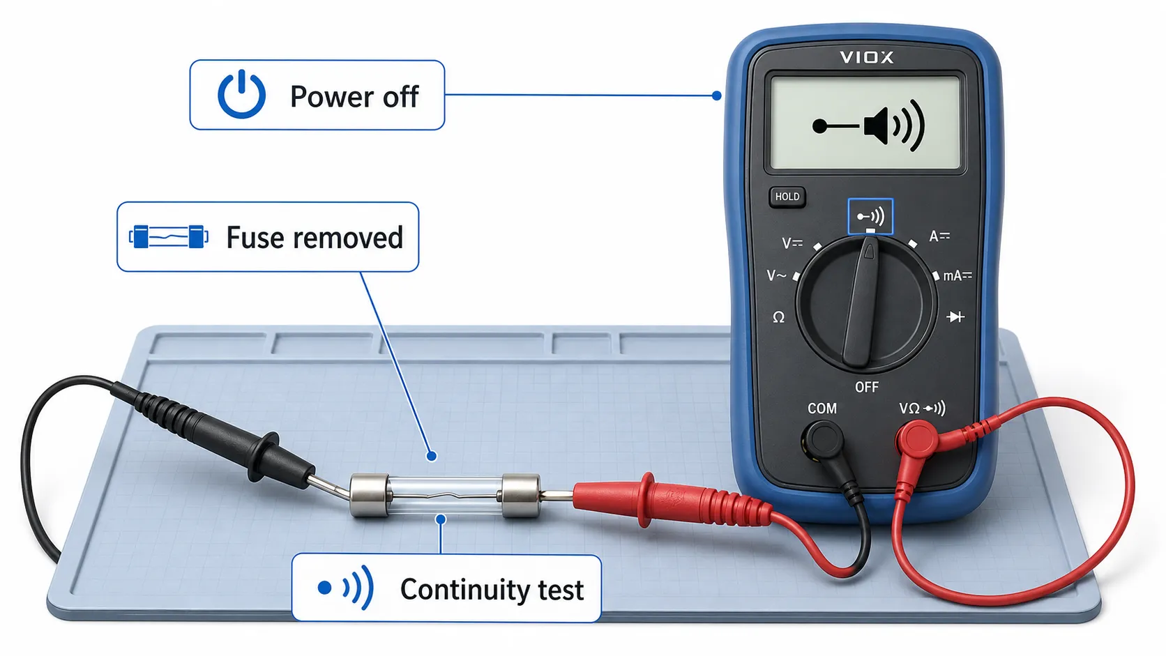 Testing a removed fuse with a multimeter continuity test to check if it is blown.