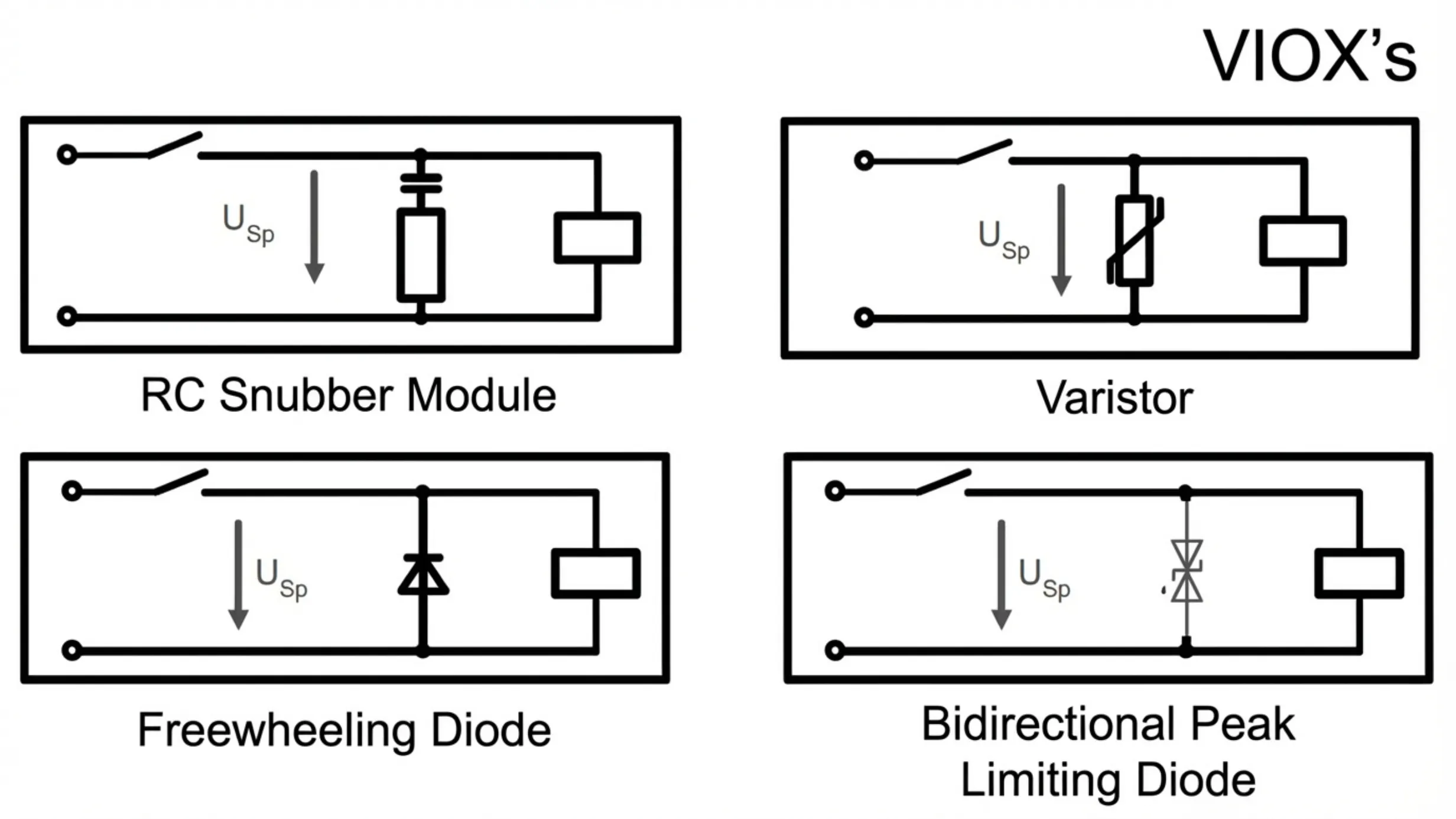Quatre types de suppresseurs de surtension pour contacteurs : snubber RC, varistor MOV, diode de roue libre et symboles de circuit de diode TVS