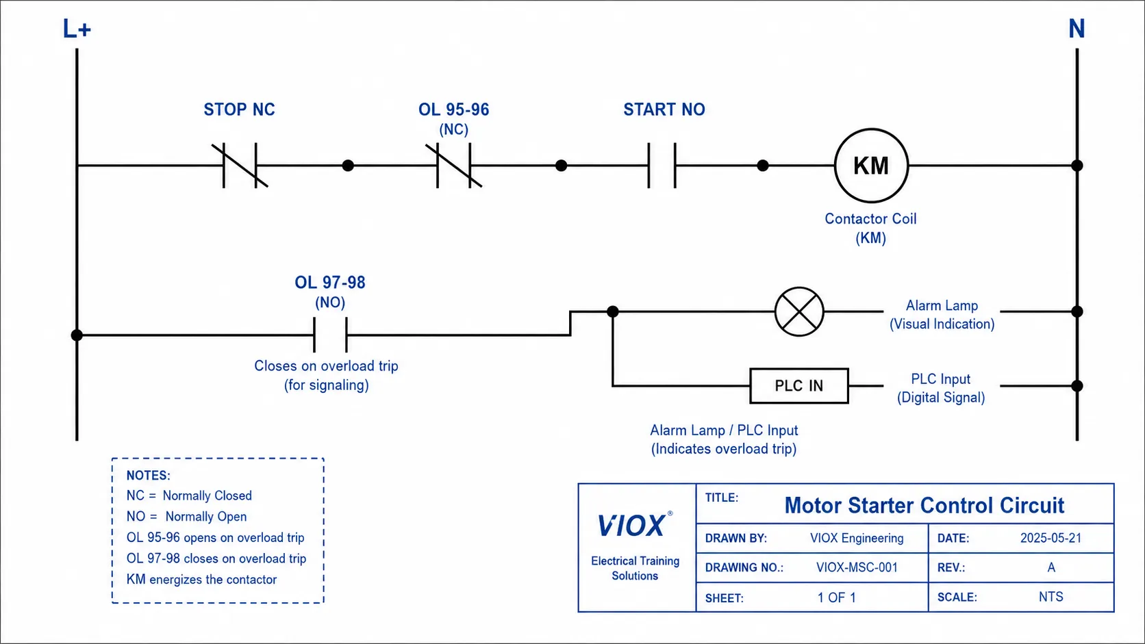Thermal overload relay ladder diagram with 95-96 NC trip contact and 97-98 alarm contact.