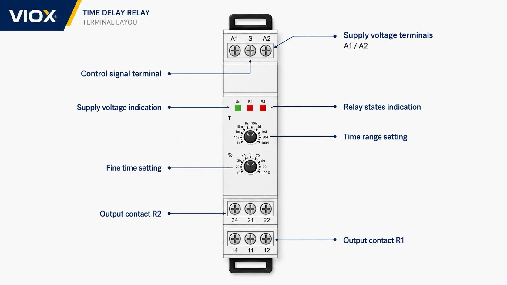 Time delay relay wiring diagram with A1 and A2 supply terminals and a 15, 16, 18 changeover contact controlling a contactor coil.