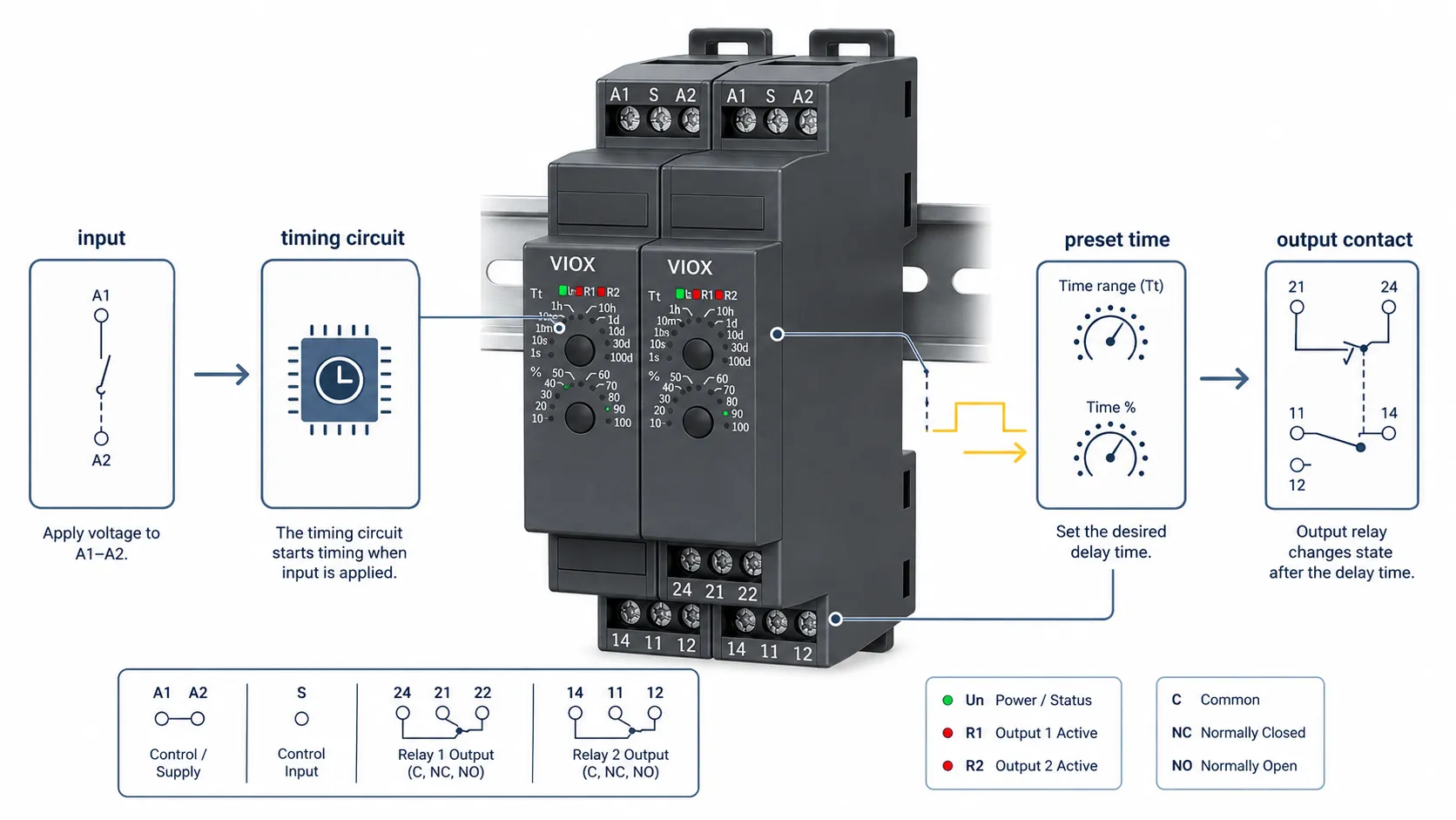 Time delay relay working principle diagram showing the input signal, timing circuit, preset delay, and delayed output contact.
