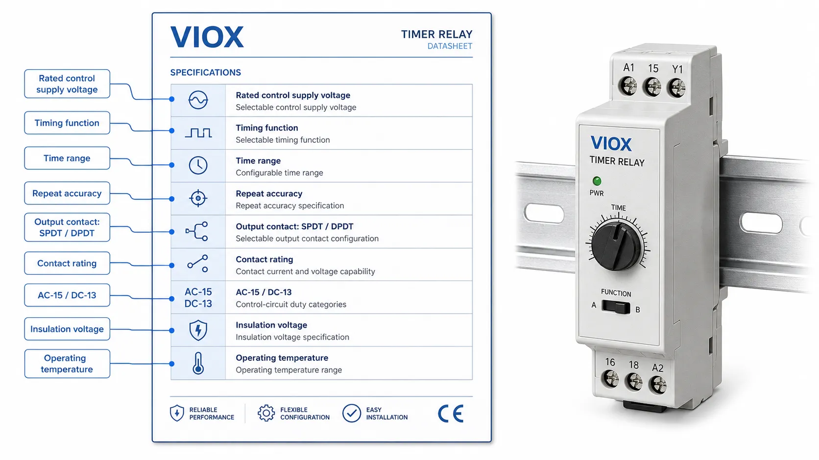 Timer relay datasheet checklist for IEC 61812-1 ratings supply voltage timing function and contact ratings