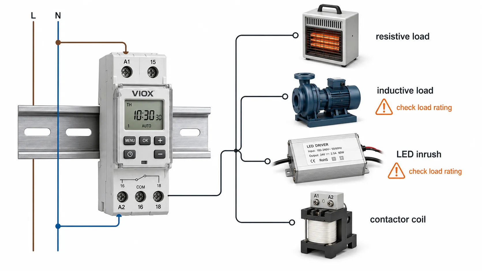 Timer switch load rating comparison for resistive, inductive, LED, and motor loads.
