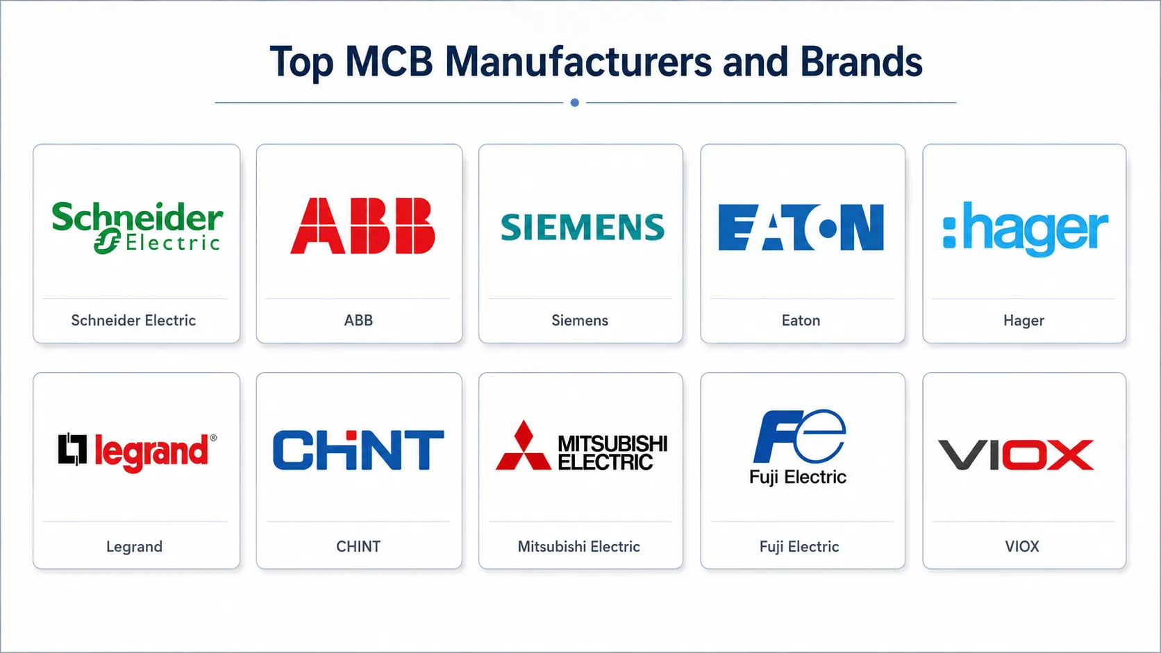 Top 10 MCB manufacturer logos comparison wall for Schneider ABB Siemens Eaton Hager Legrand CHINT Mitsubishi Fuji Electric and VIOX