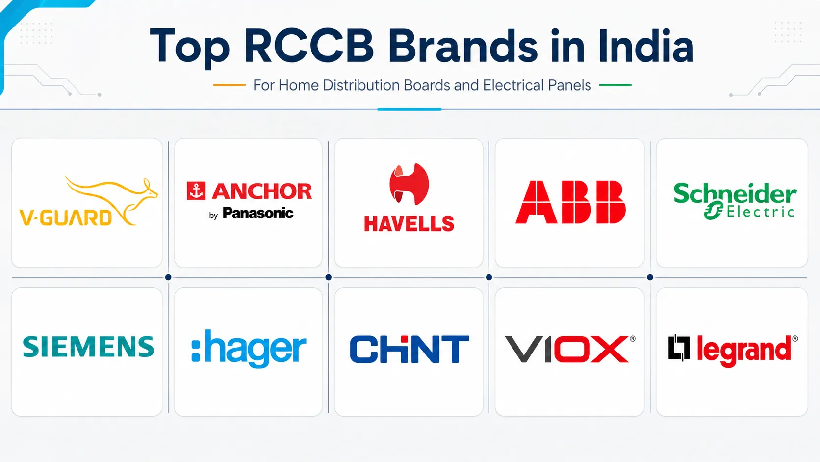 Top RCCB brands in India logo collage for home and electrical panel buyers.