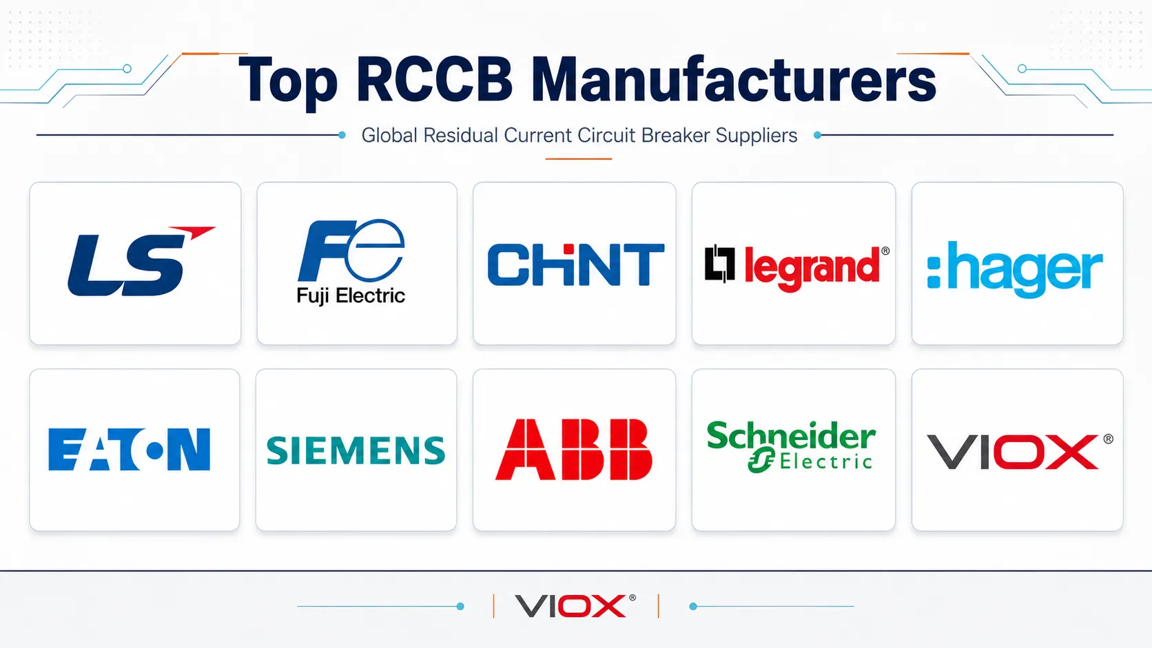 Top RCCB manufacturers logo collage featuring leading residual current circuit breaker brands and VIOX.