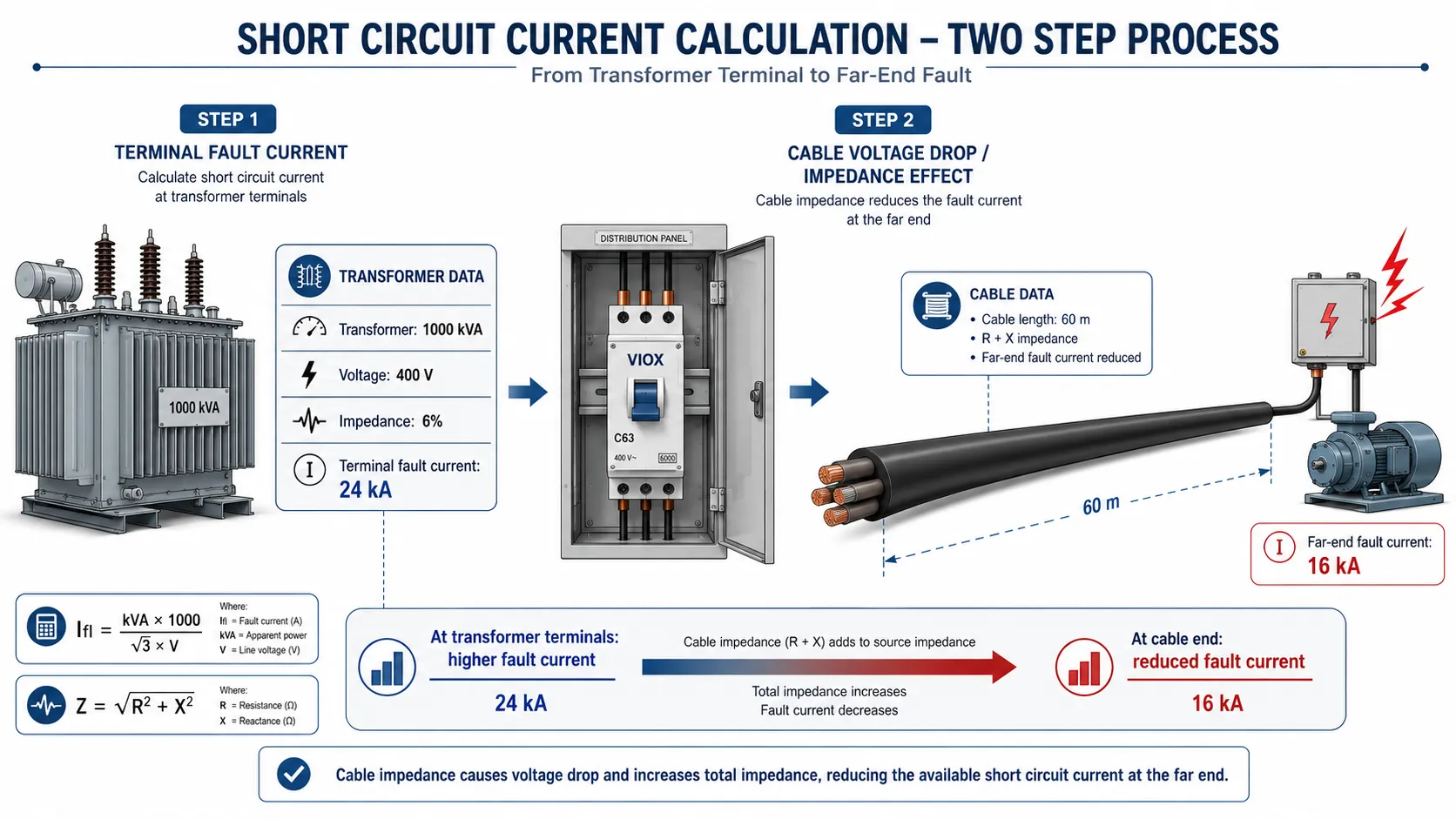 Transformer short-circuit current and cable impedance calculation for MCB selection.