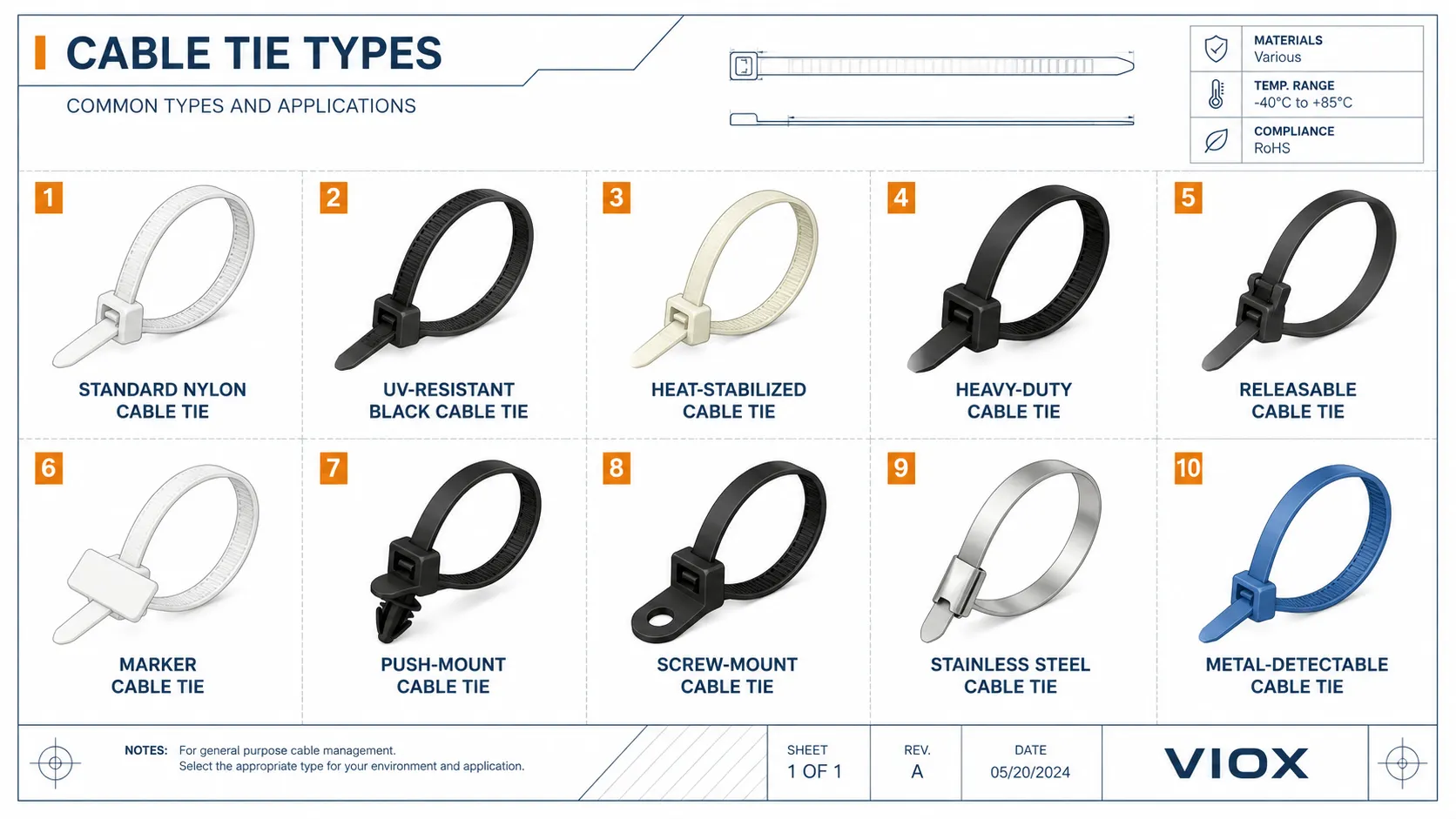 Types of cable ties including standard nylon UV resistant heat stabilized releasable marker push mount and stainless steel cable ties