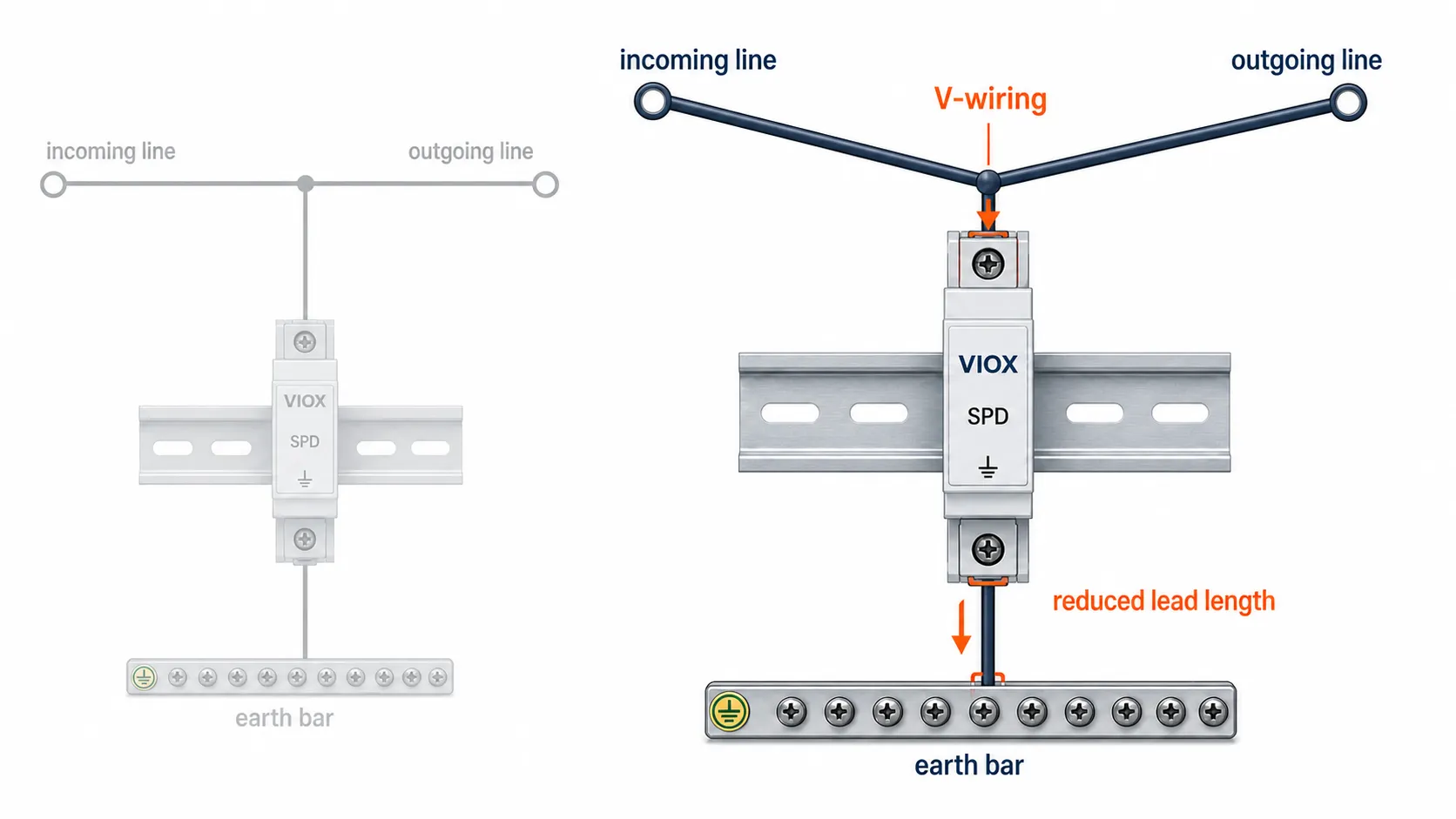 V-wiring SPD connection diagram reducing effective surge protective device lead length.