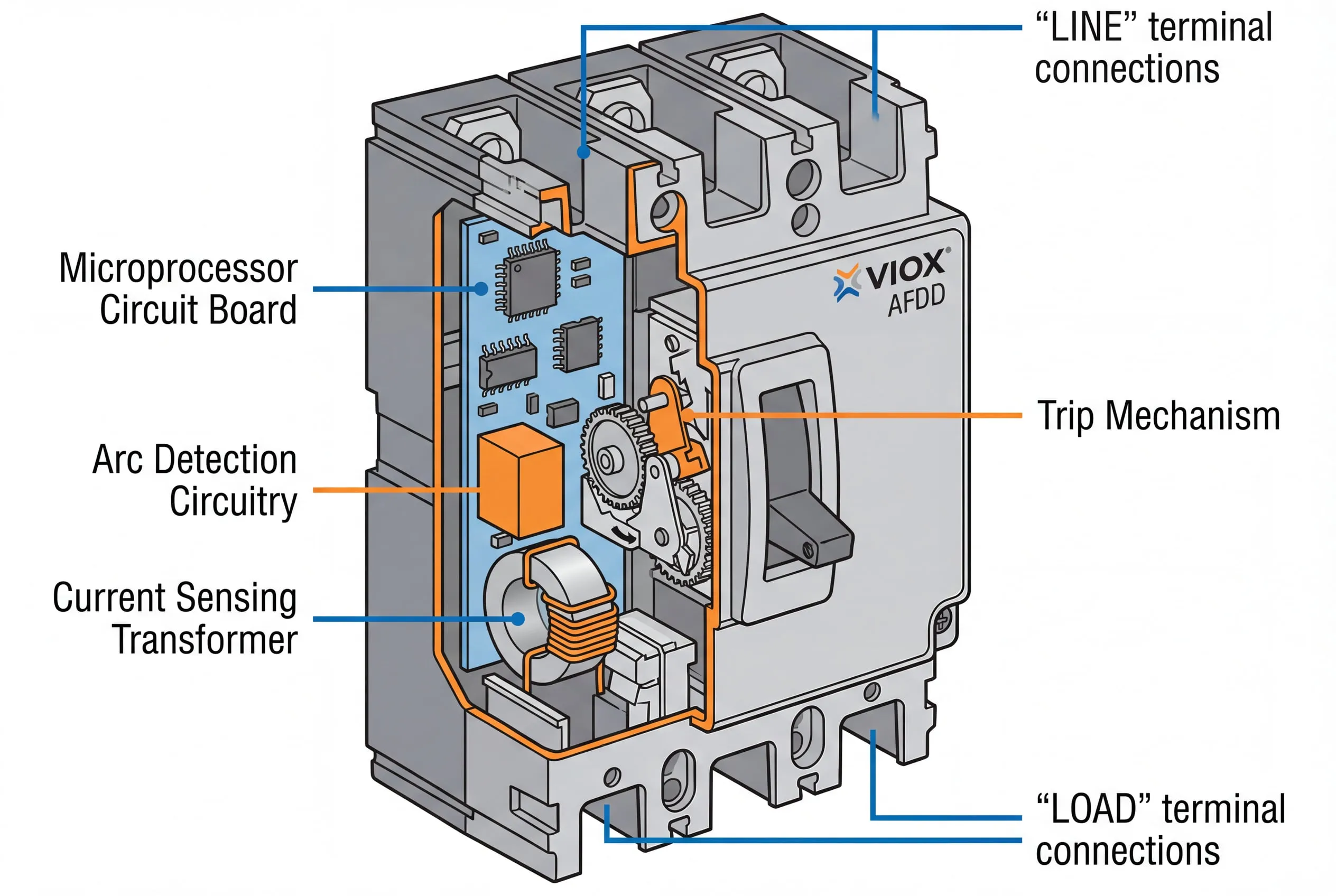 مخطط تقطيع فني لجهاز VIOX AFDD يوضح لوحة دائرة المعالج الدقيق ومكونات الكشف عن القوس الكهربائي والهندسة المعمارية الداخلية - رسم تخطيطي فني