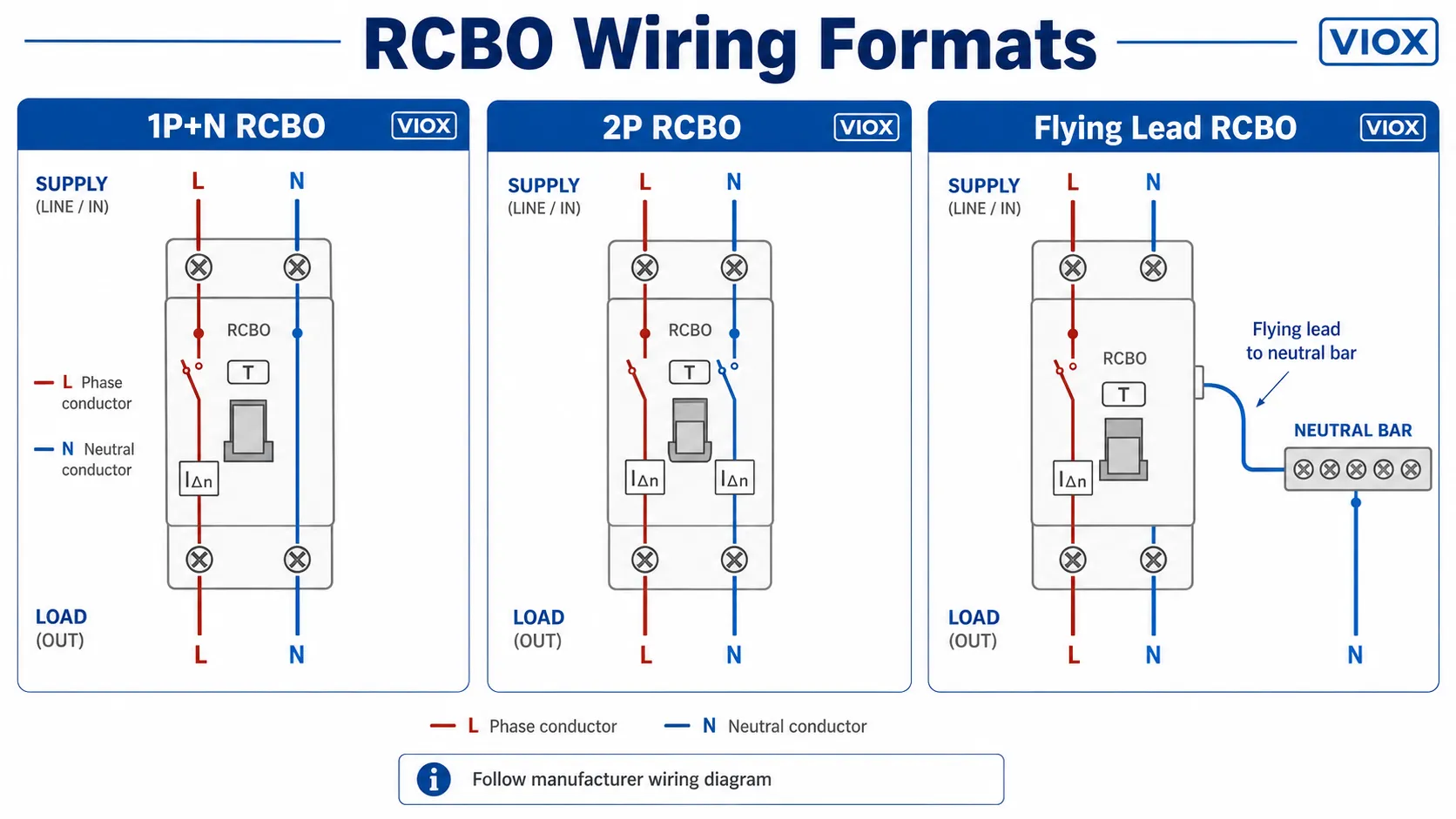 Wiring concept comparing 1P+N RCBO switched neutral 2P RCBO and flying lead RCBO