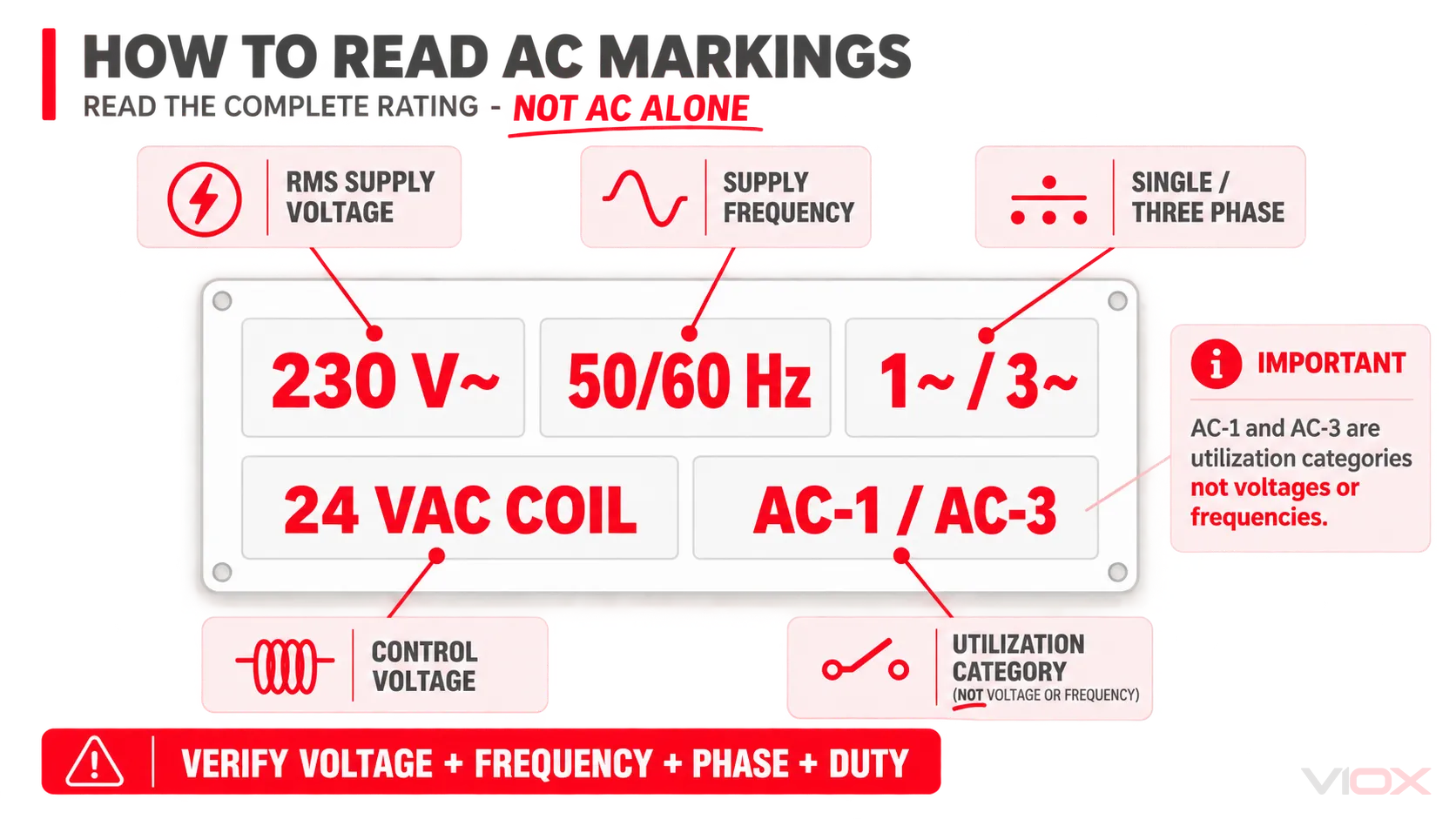 How to read AC electrical equipment markings for voltage frequency phase coil and utilization category
