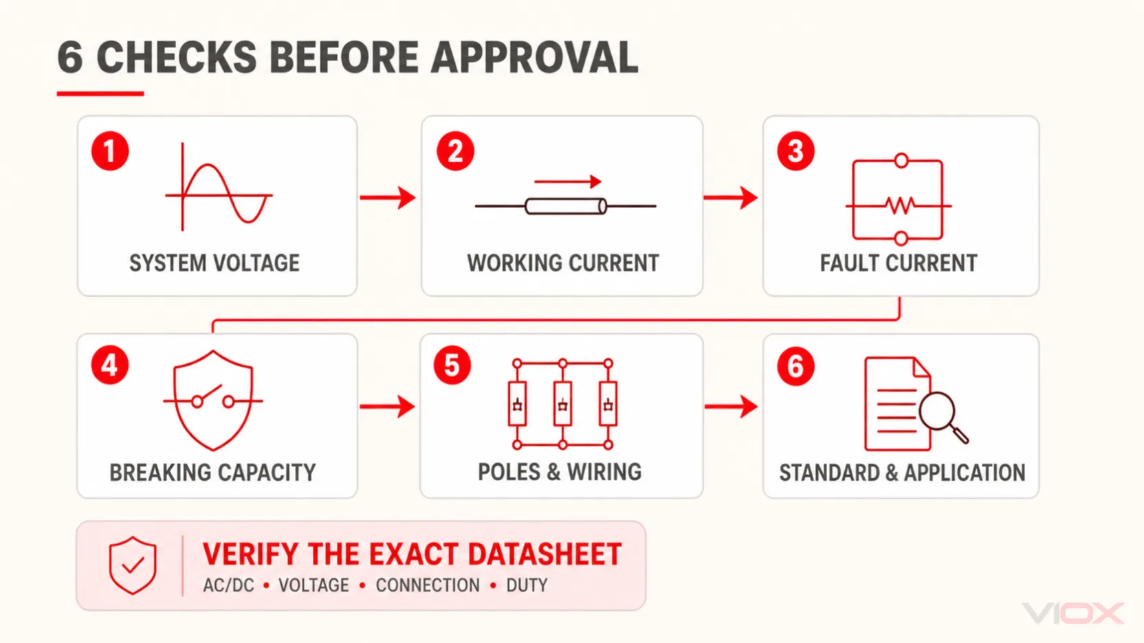 Six checks for selecting an AC or DC circuit breaker safely