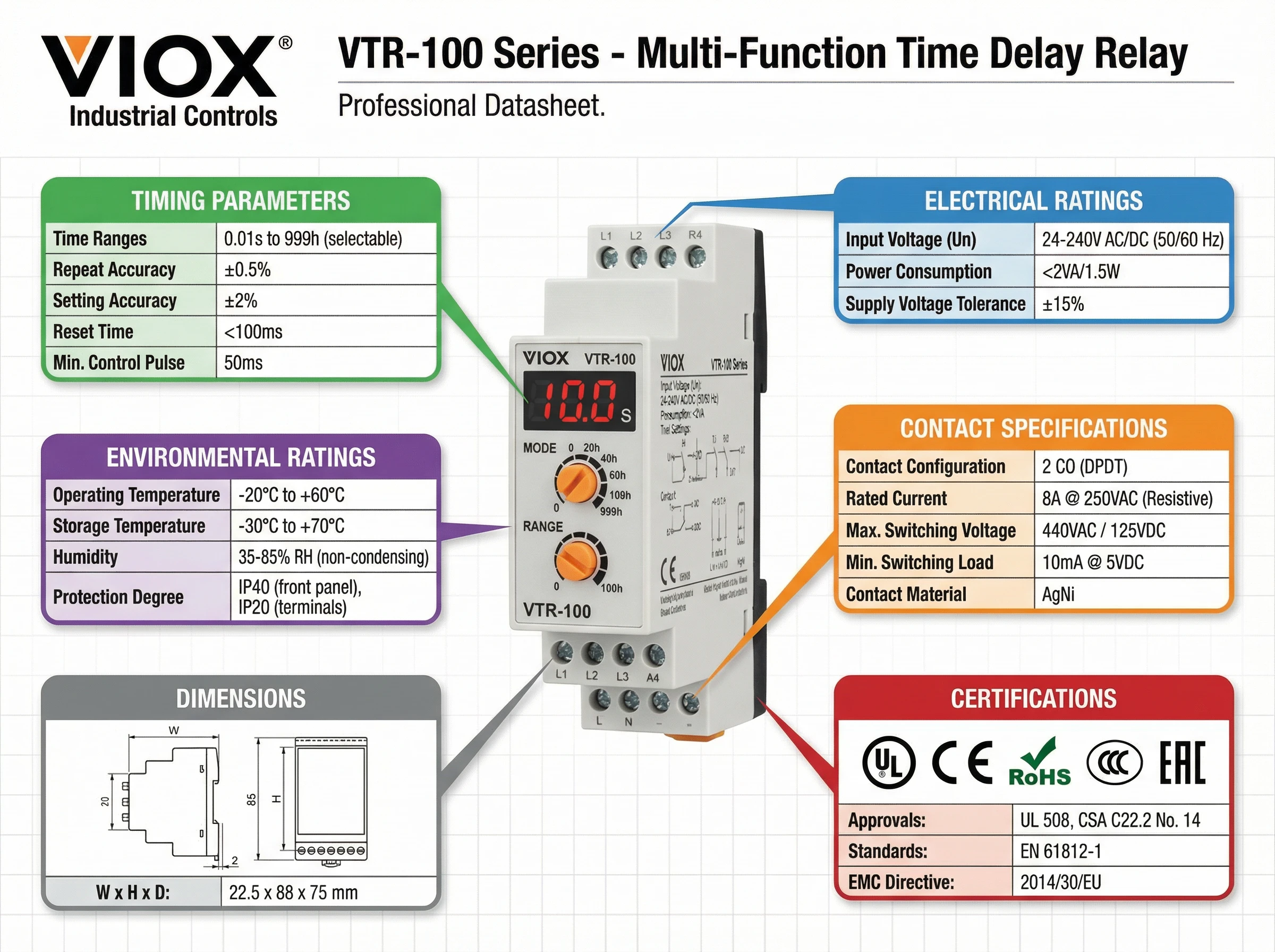 Annotated time delay relay datasheet overview