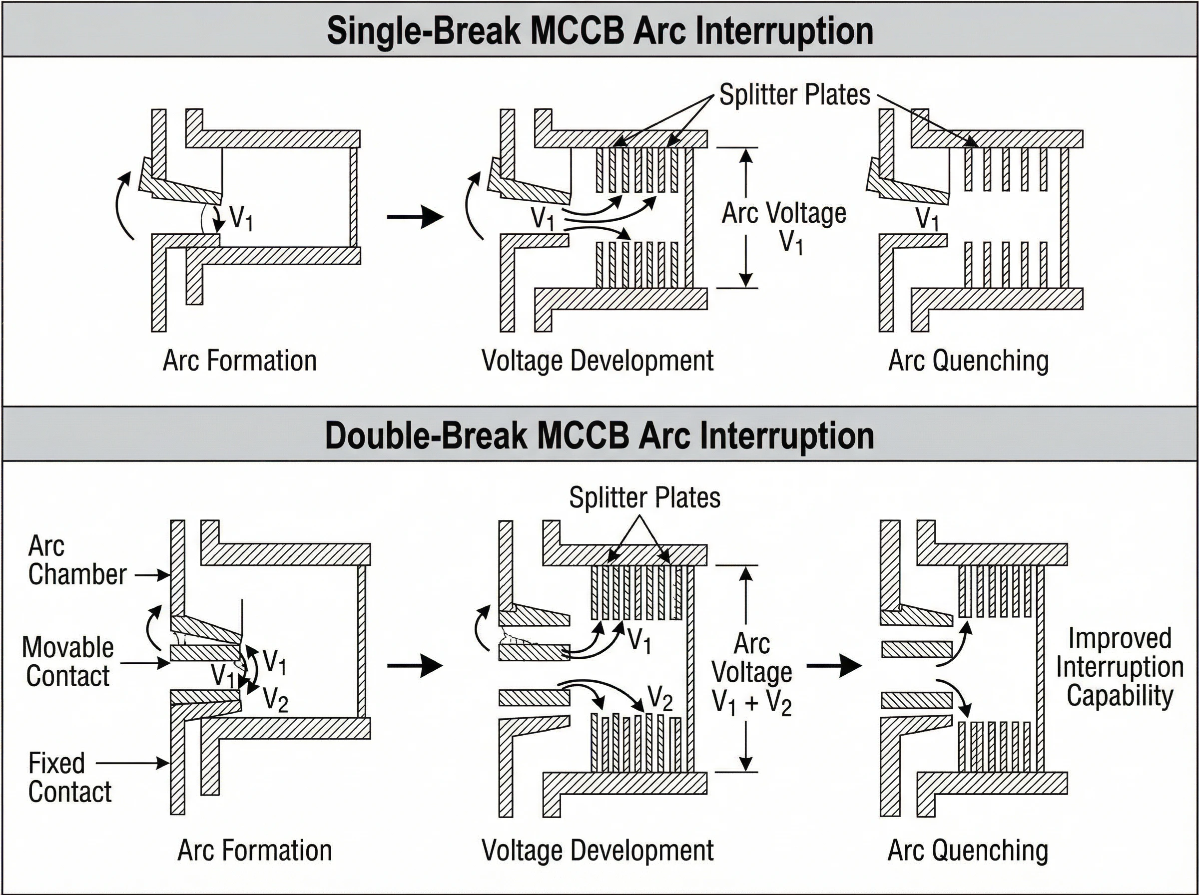 Arc interruption sequence showing single-break vs double-break arc behavior