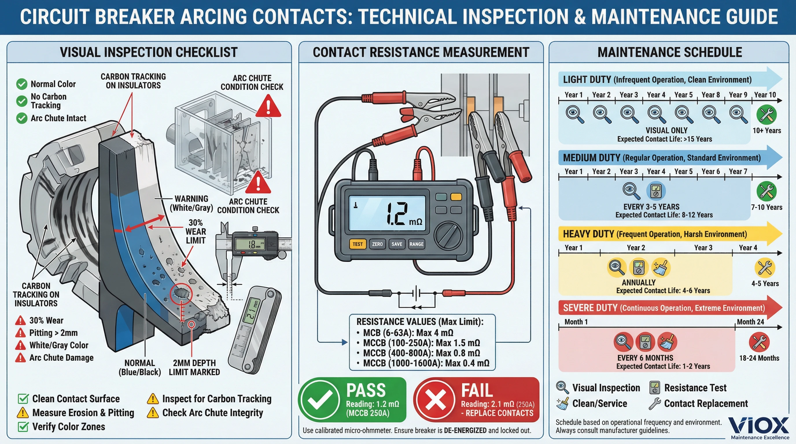 Arcing contact inspection and maintenance guide