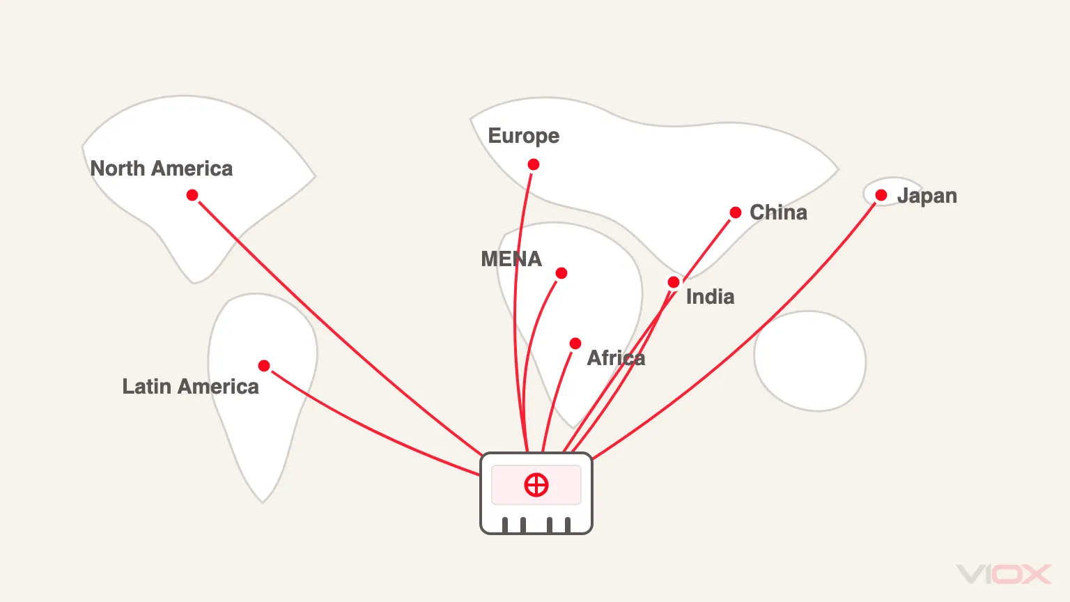 Conceptual routes from a PV combiner box sourcing mission to eight regional solar markets