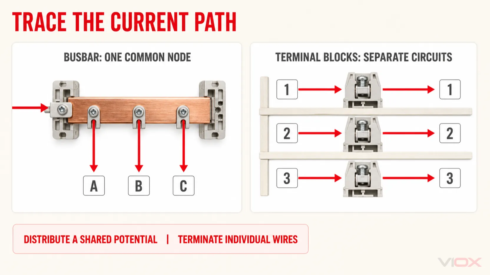 Busbar common electrical node compared with separate terminal block circuits