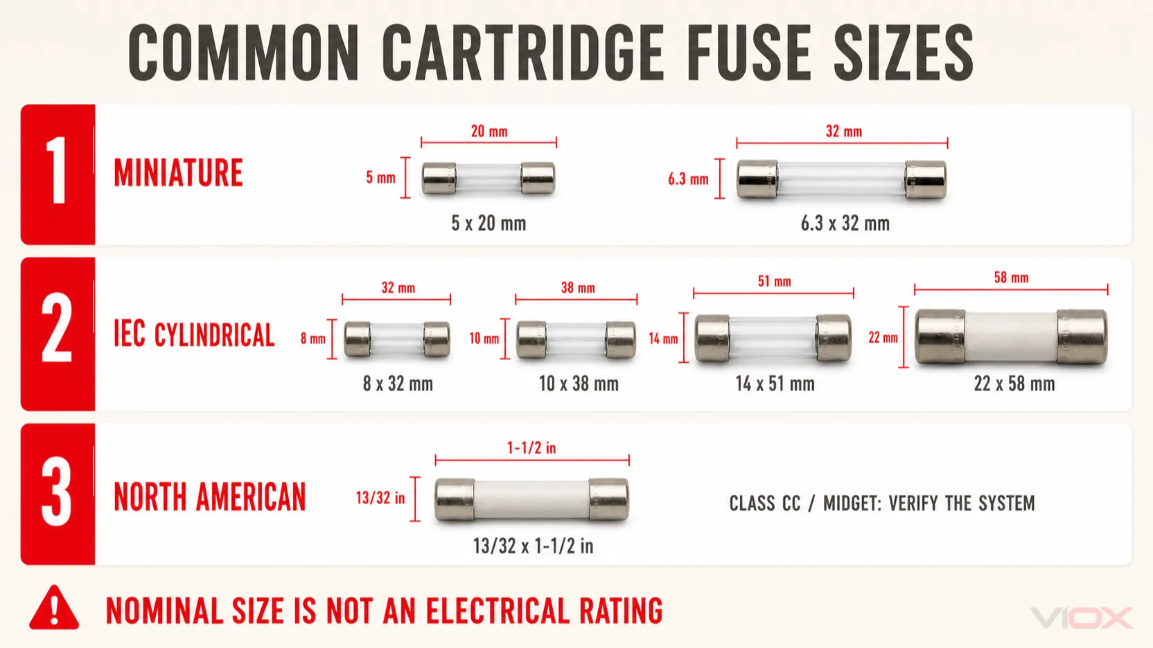 Common cartridge fuse sizes with separate lanes for miniature, IEC cylindrical and North American Class CC systems