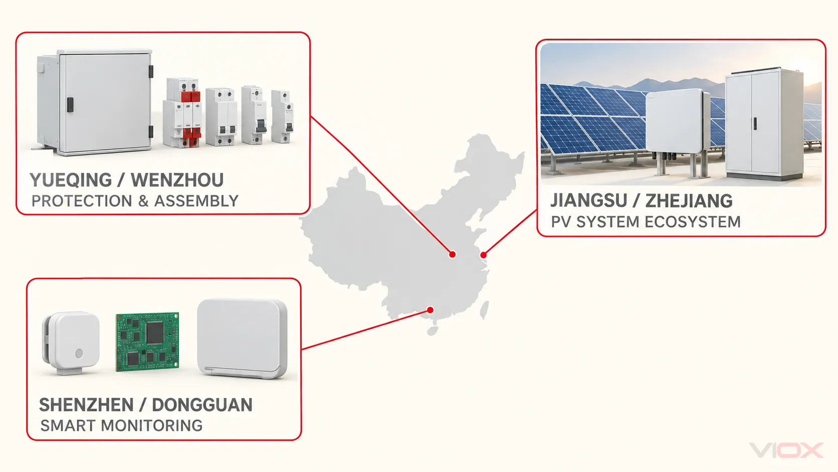 Three complementary China Solar DC protection sourcing ecosystems