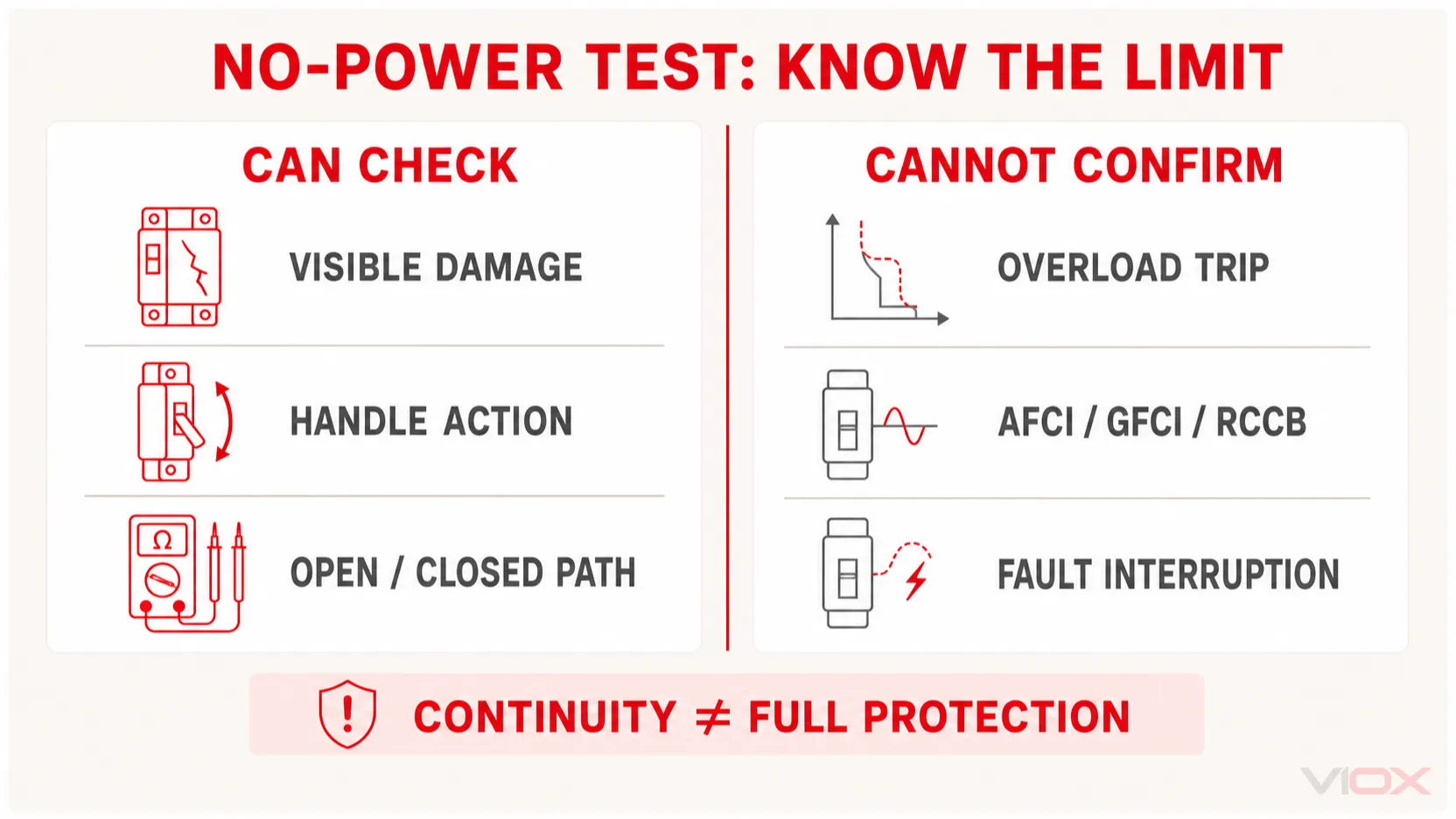 What a no-power circuit breaker test can check and what it cannot confirm