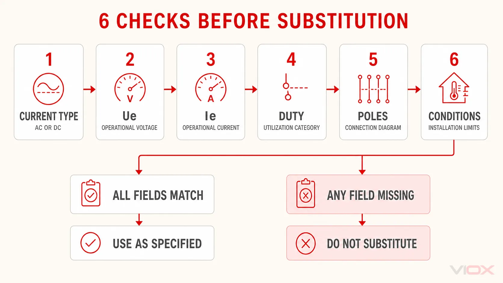 Six checks for AC and DC isolator switch interchangeability