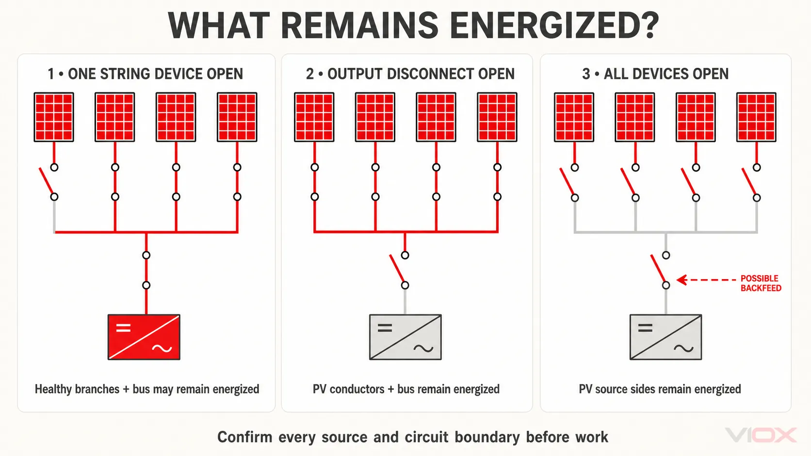 Energized zones after opening PV string devices and the output disconnect