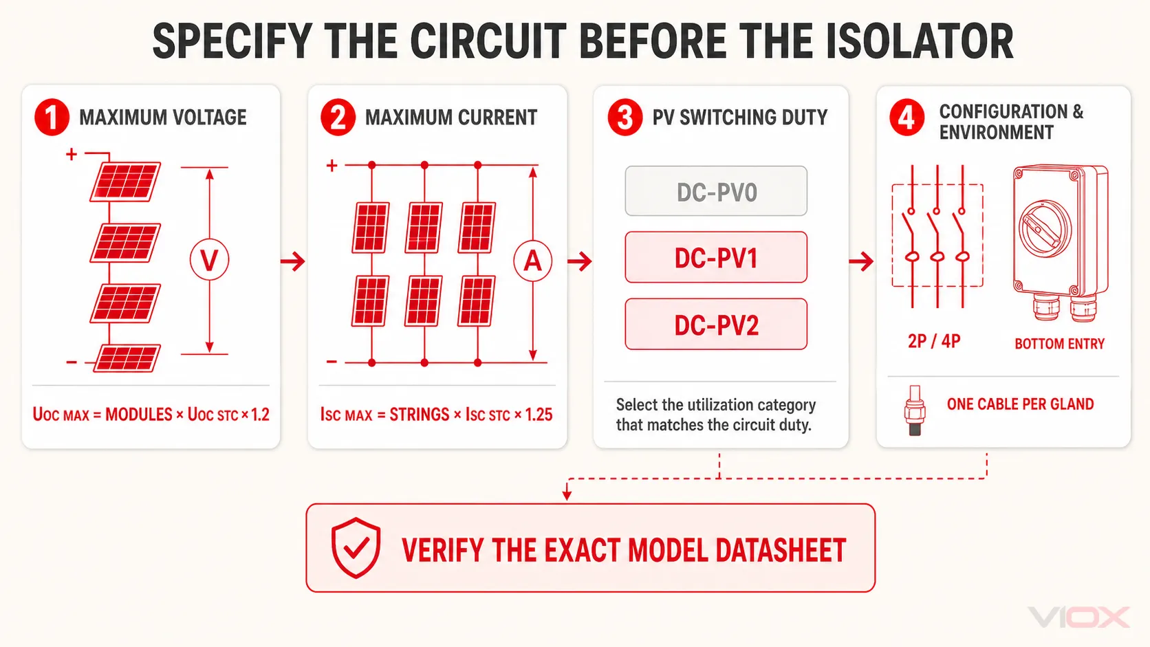 Four-step PV DC isolator selection process covering voltage, current, switching duty and installation environment