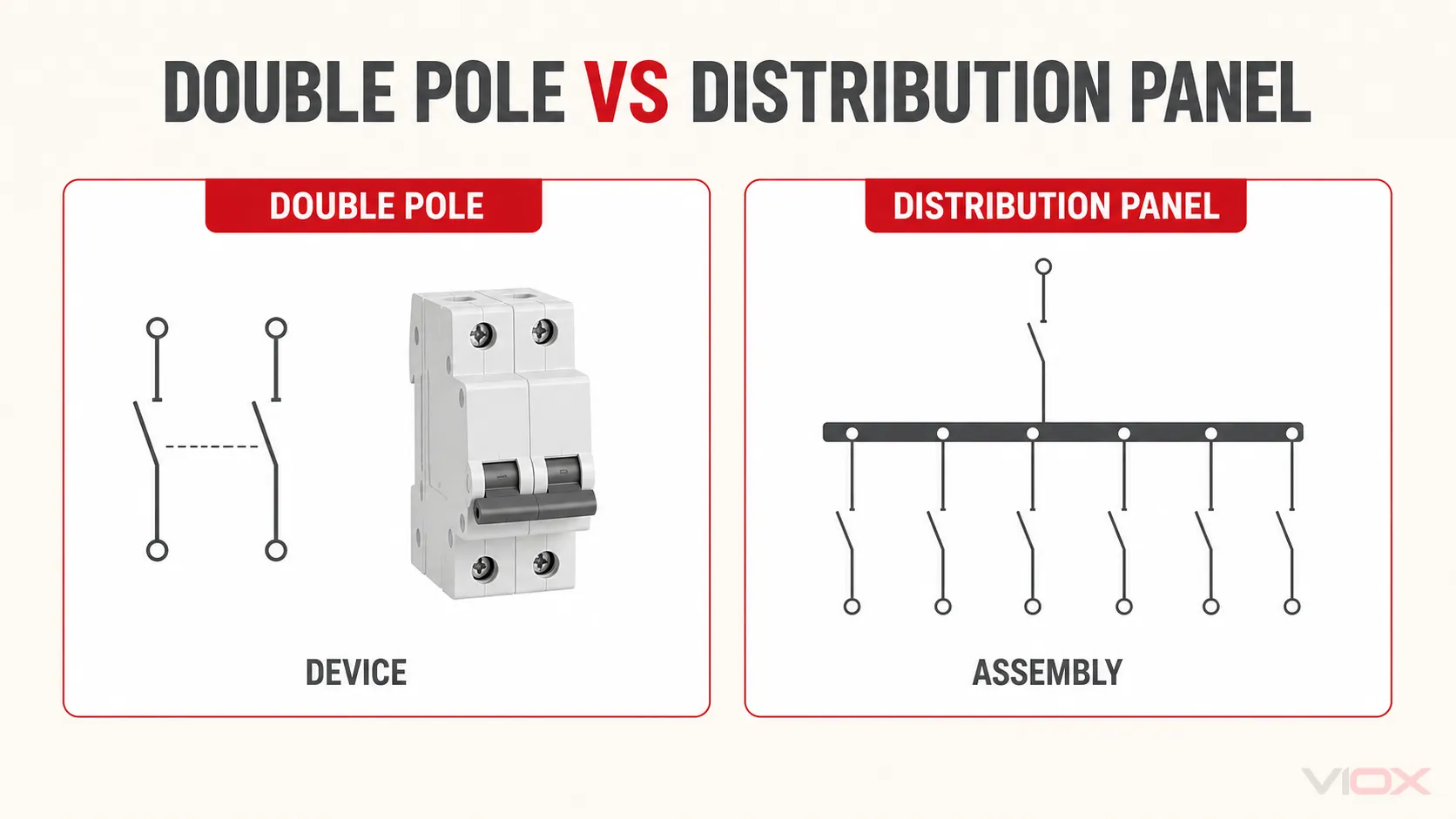 Double pole device compared with a distribution panel